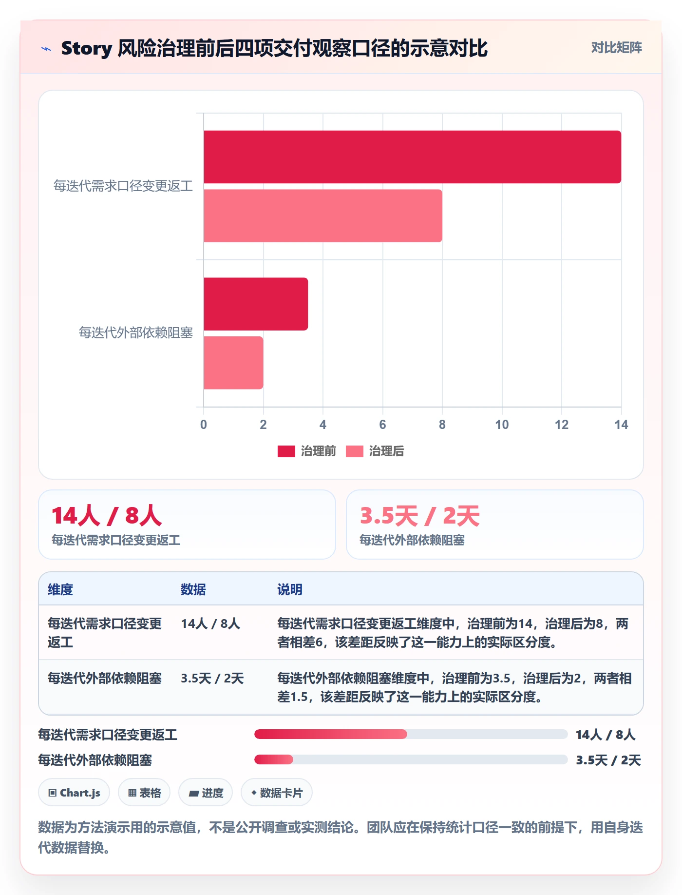 Story最佳实践:研发团队产品需求风险控制,常见问题