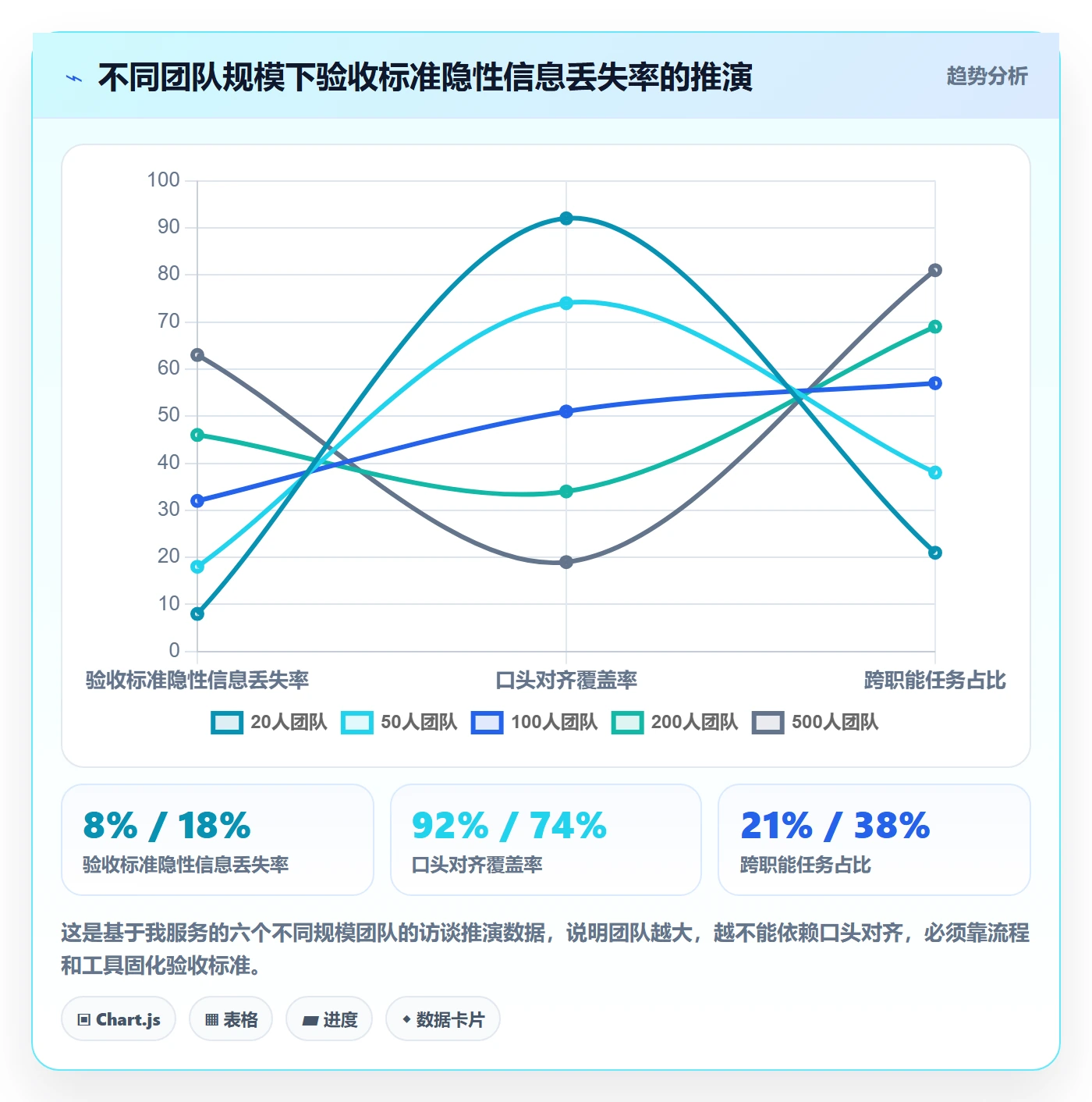 确认完成管理指南:项目成员如何做好任务验收,落地方案全流程