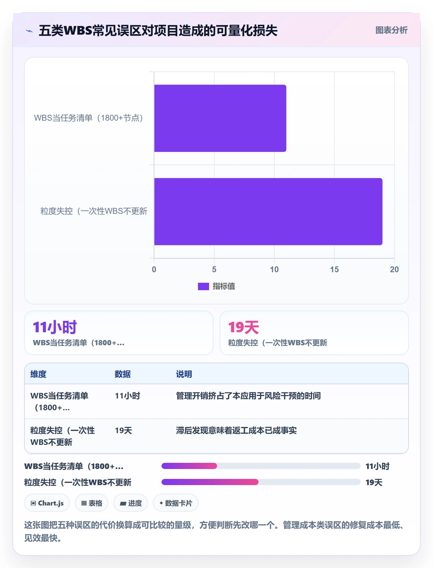 WBS流程与规范:PMO项目范围协同管理关键指标