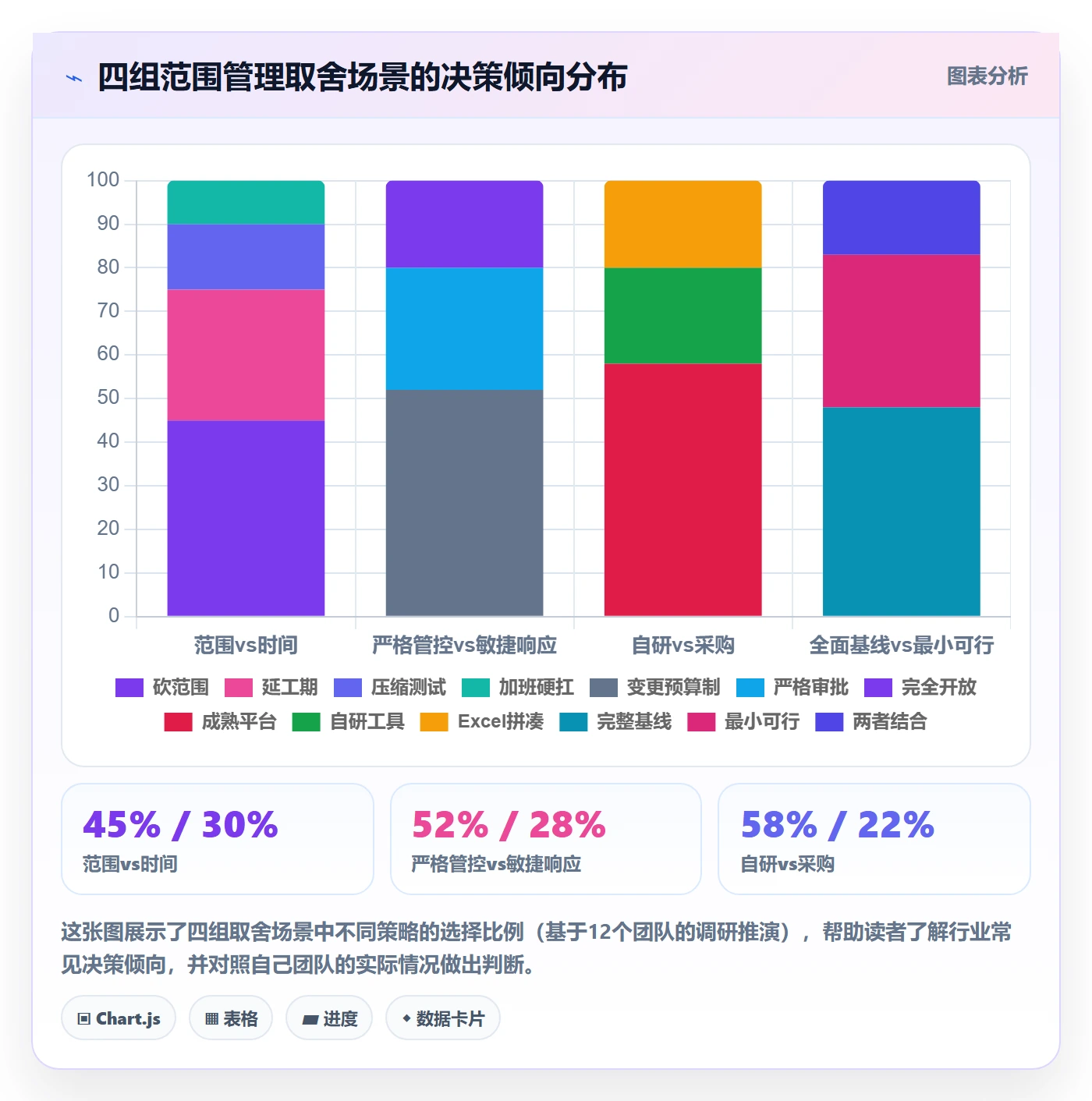 Scope怎么做?研发团队协同管理:项目范围从0到1