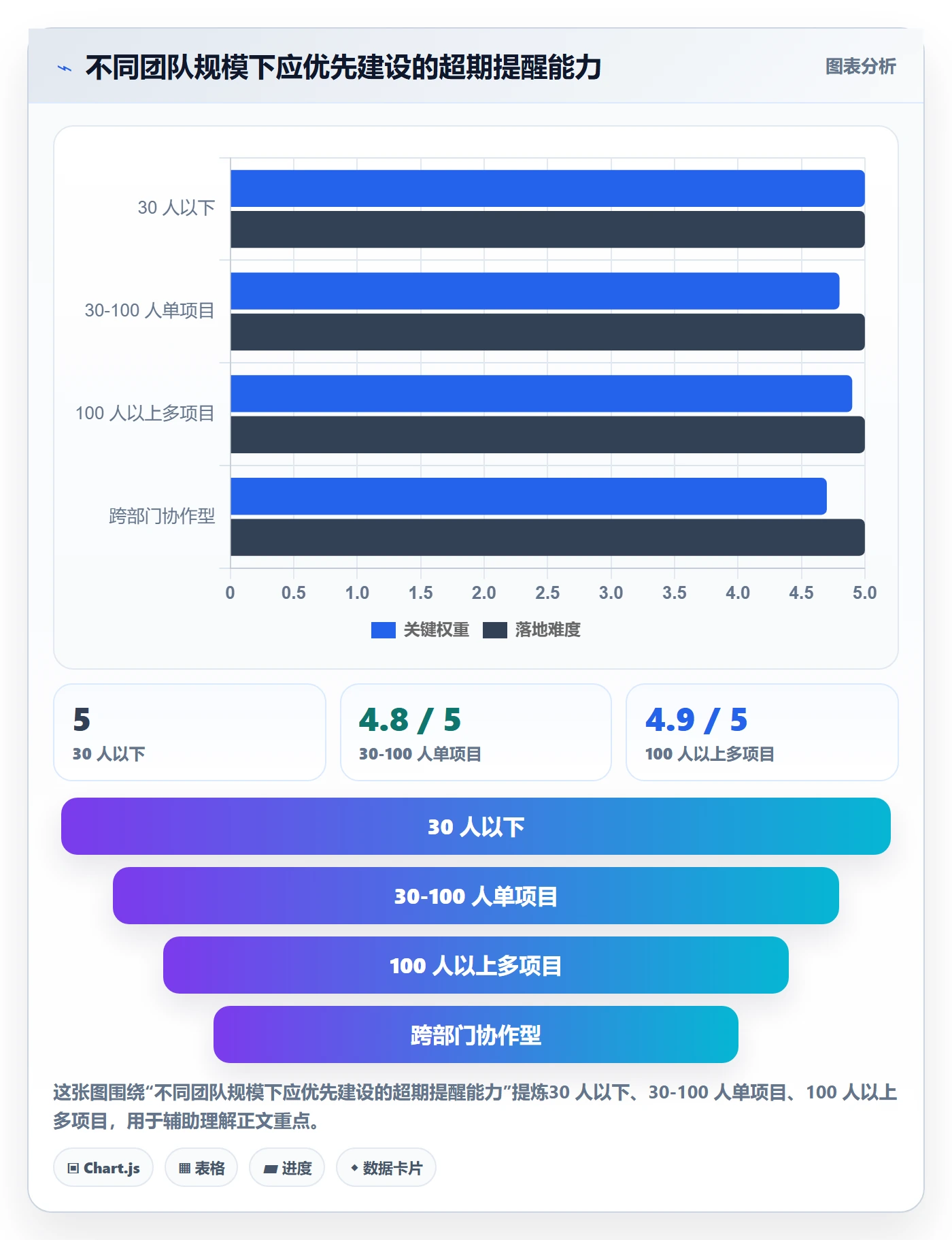 任务提醒超期提醒教程:管理层效率提升,避坑指南