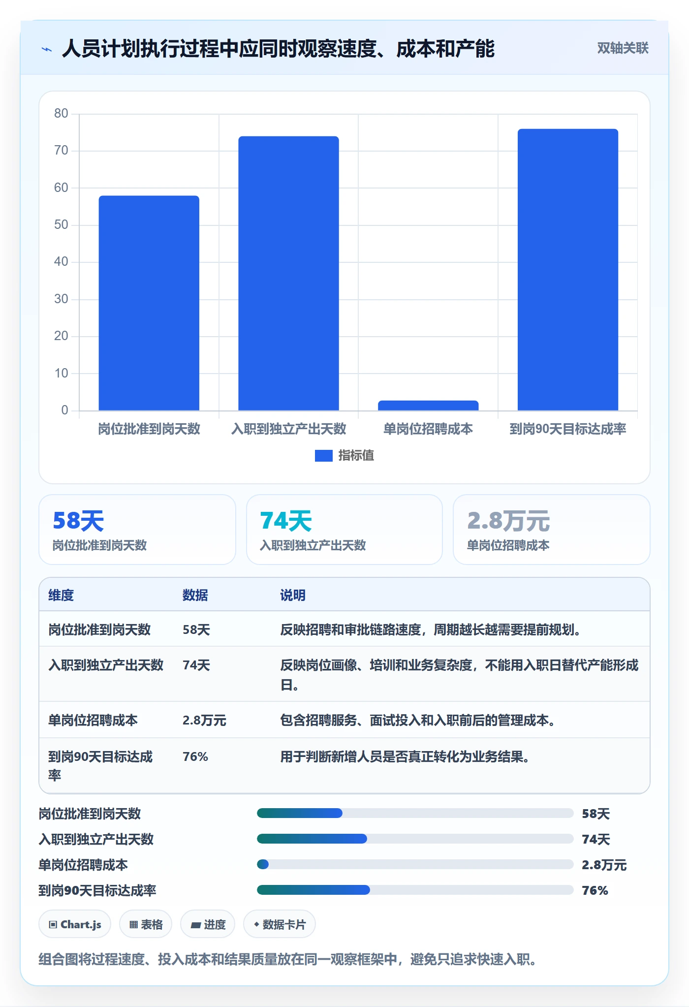 人力资源计划如何做好人员投入?管理层协同管理与操作步骤