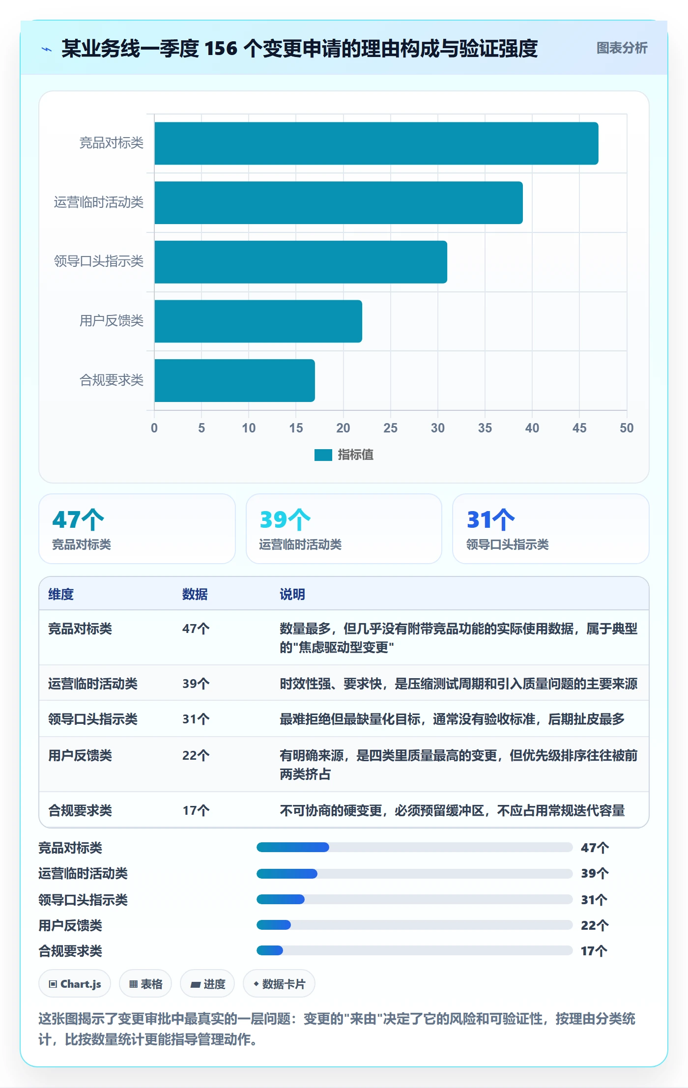范围变更流程与规范:企业管理者项目范围风险控制关键指标