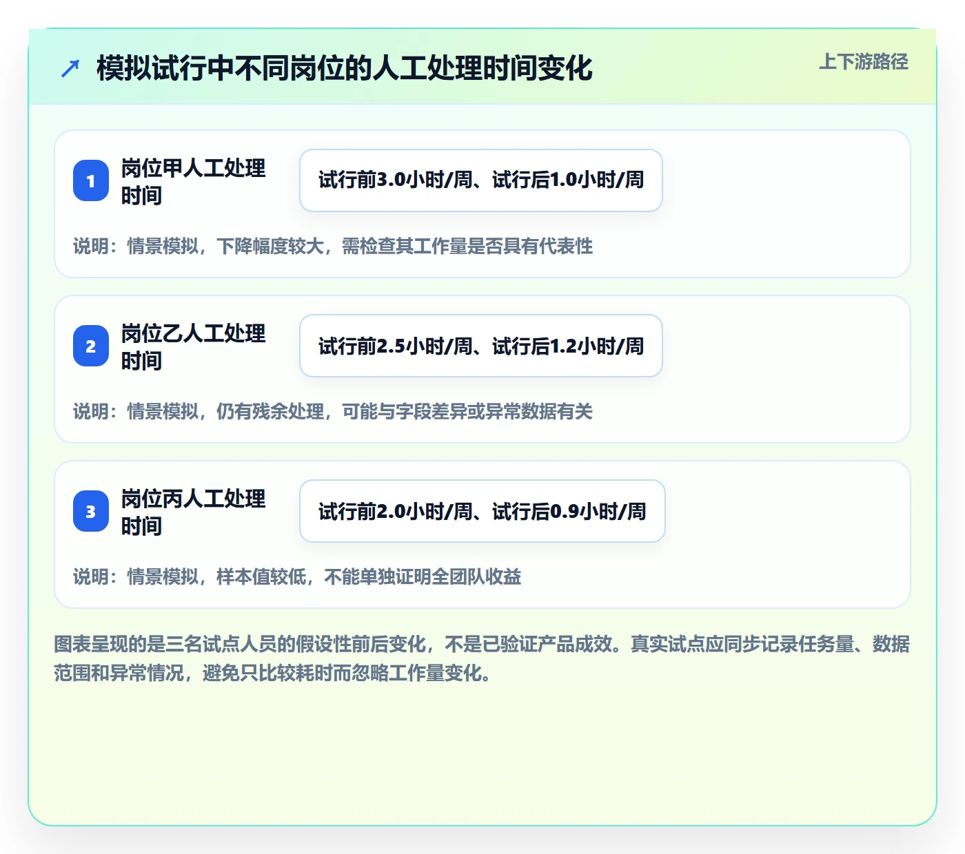 需求收集最佳实践:研发团队需求管理实操方法,常见问题
