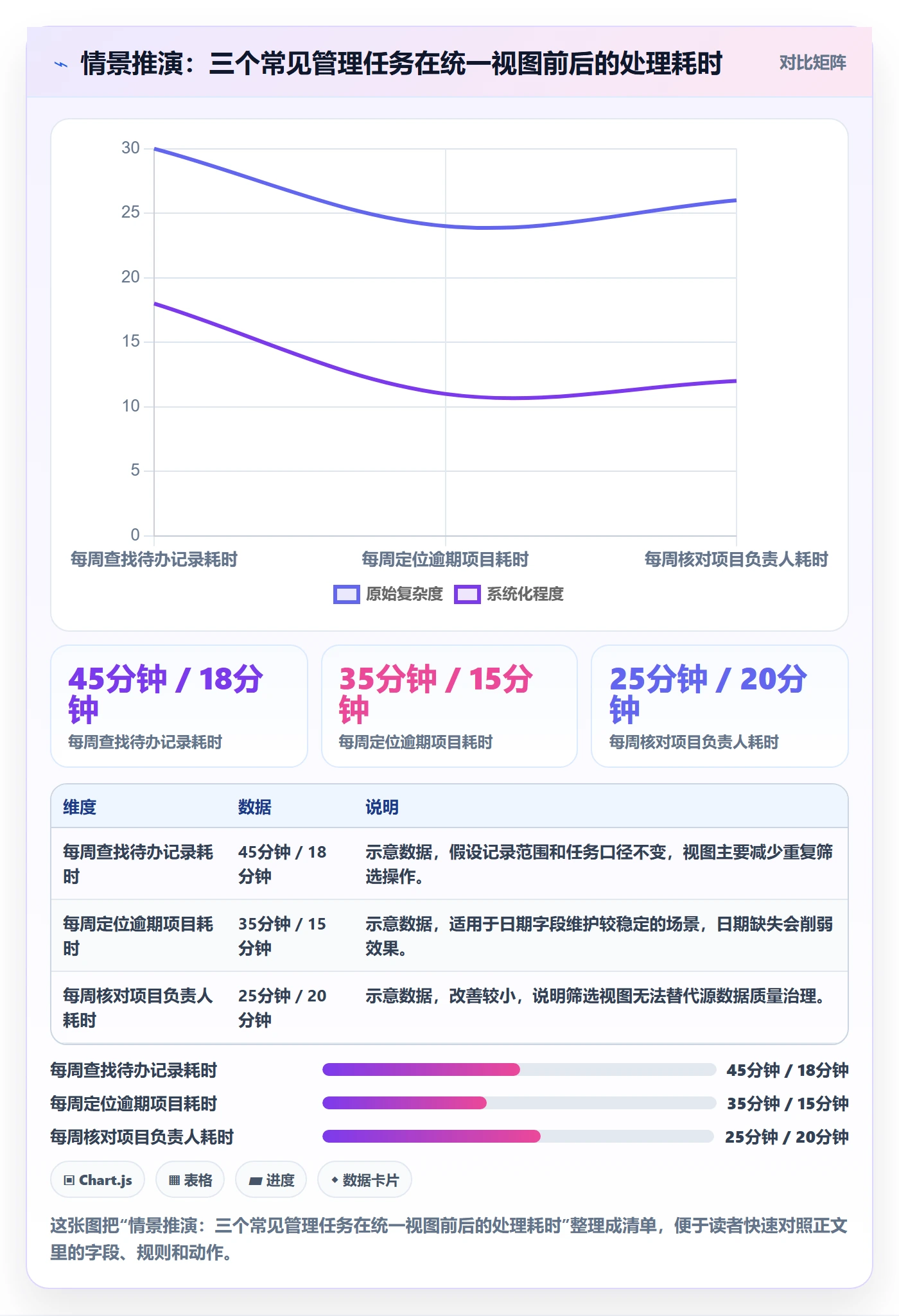 搜索最佳实践：企业管理者列表视图入门指南，常见问题