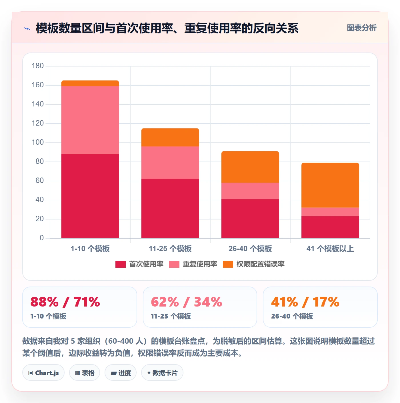 项目模板模板权限全流程:项目经理流程优化与一文讲清