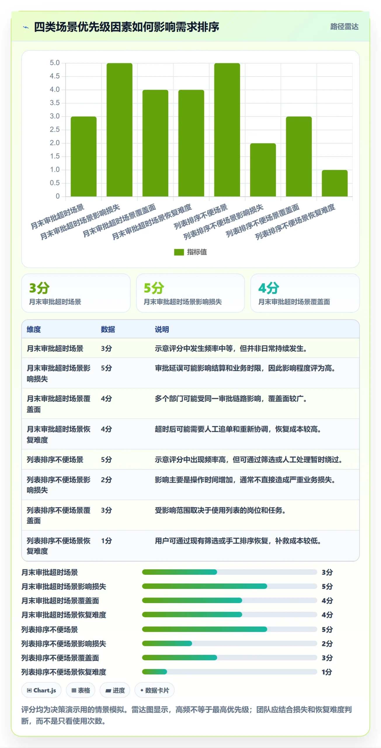 产品需求如何做好场景?产品经理效率提升与操作步骤