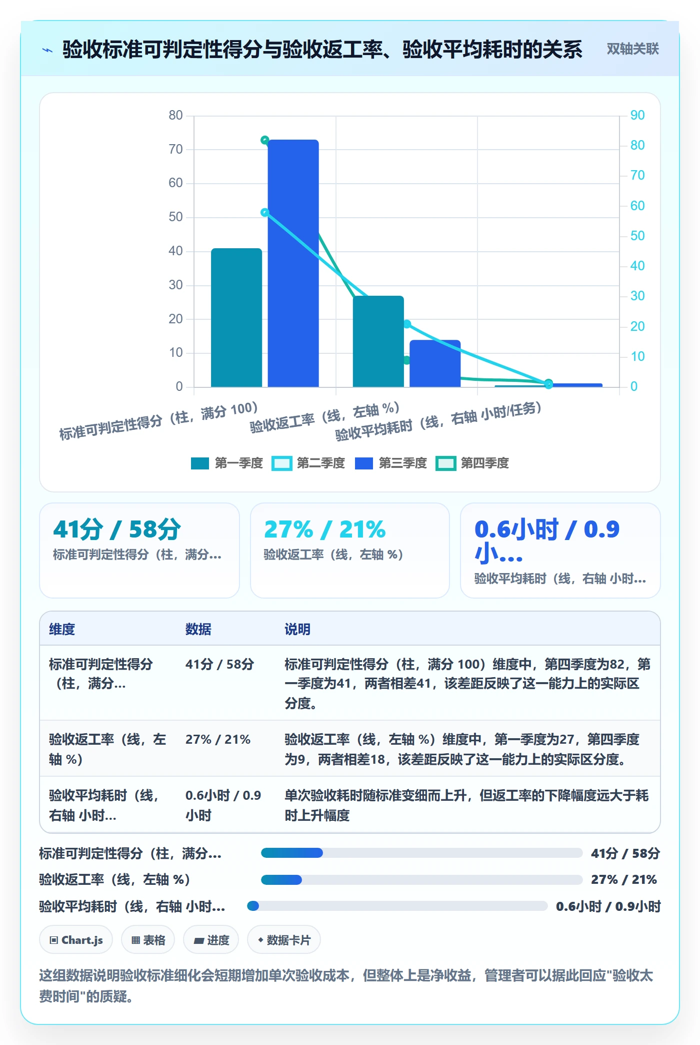 任务验收如何做好审核?企业管理者流程优化与操作步骤
