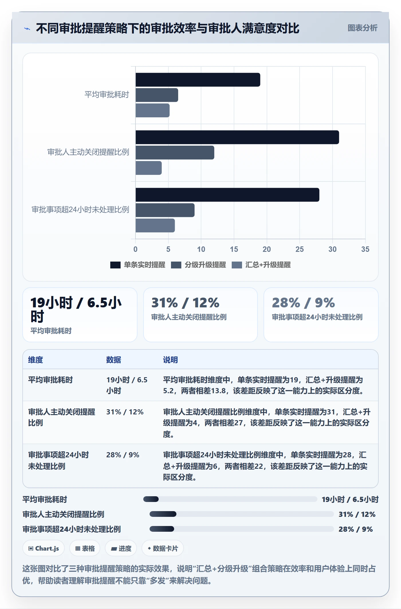 自动提醒管理方法大全:企业管理者任务提醒效率提升落地清单
