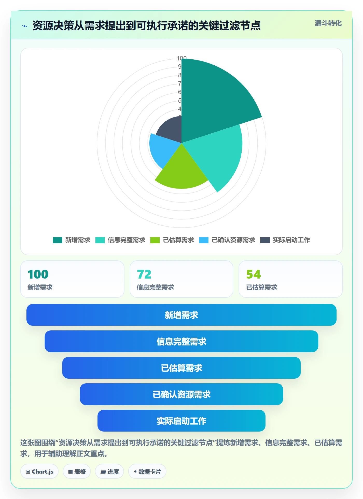 资源管理岗位全流程:项目经理实操方法与一文讲清