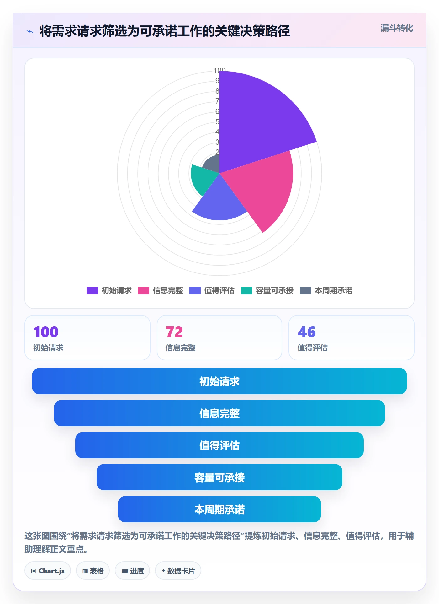 岗位管理指南:产品经理如何做好资源管理,入门指南全流程