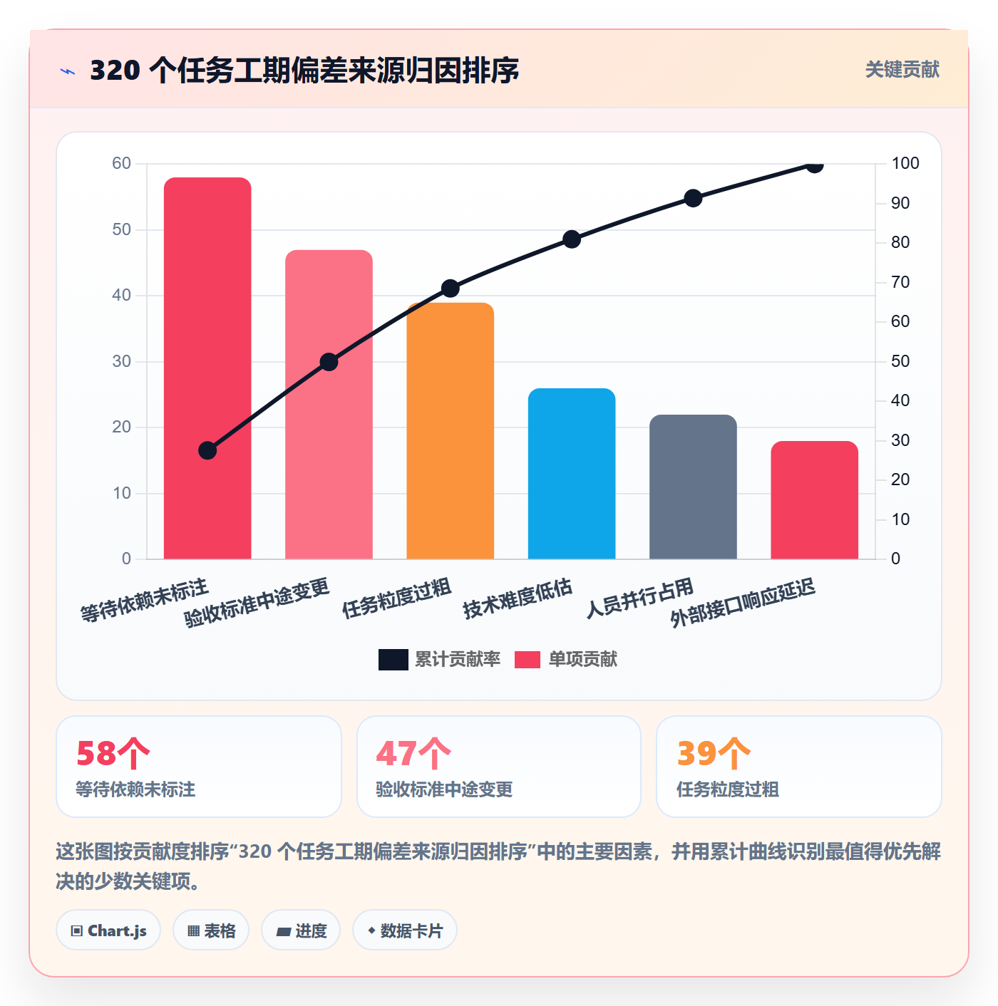预计工期最佳实践：产品经理任务属性入门指南，常见问题
