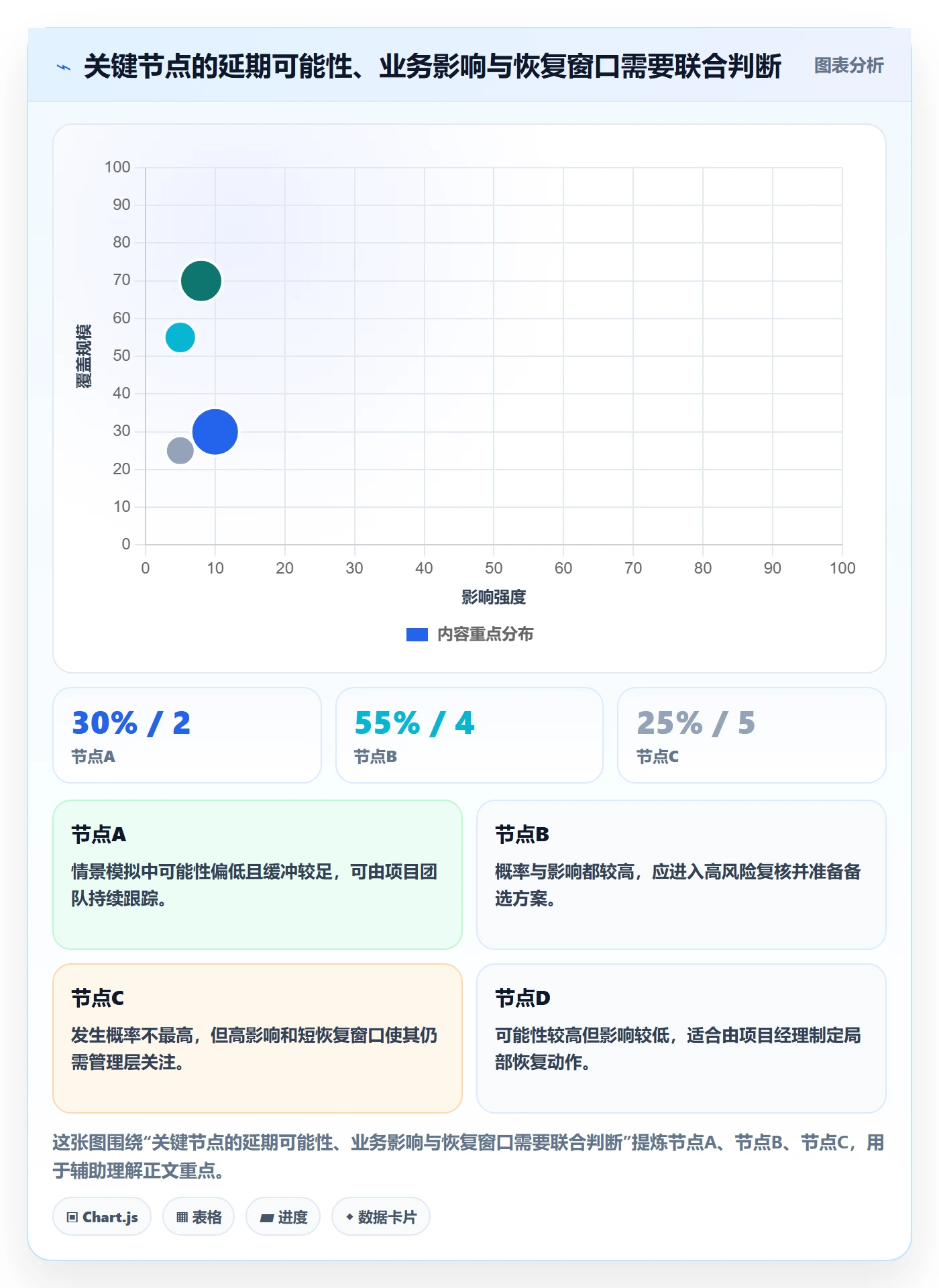 截止日期管理方法大全：PMO日历视图风险控制落地清单