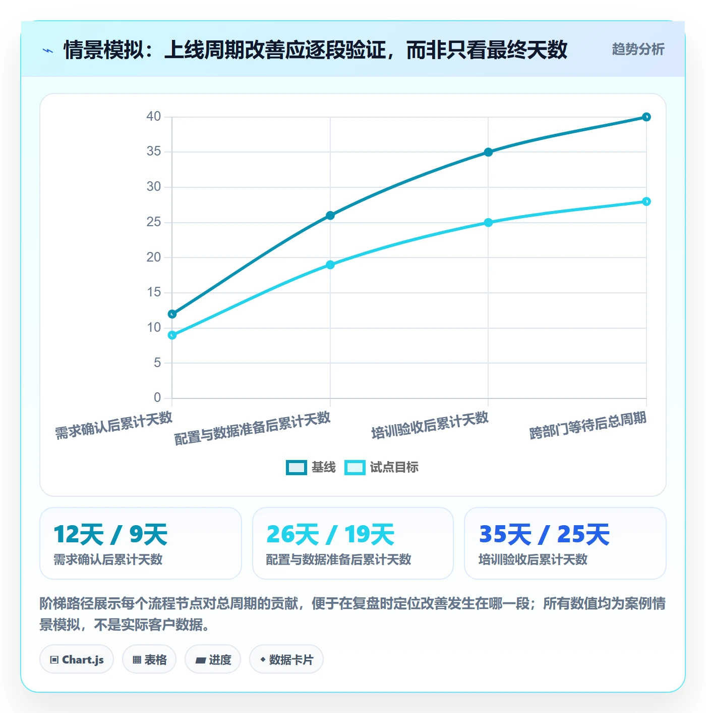 人力资源计划如何做好人力规划？跨部门团队入门指南与操作步骤