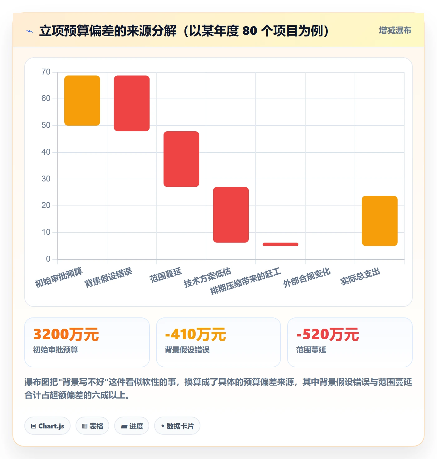 项目立项如何做好项目背景?研发团队最佳实践与操作步骤