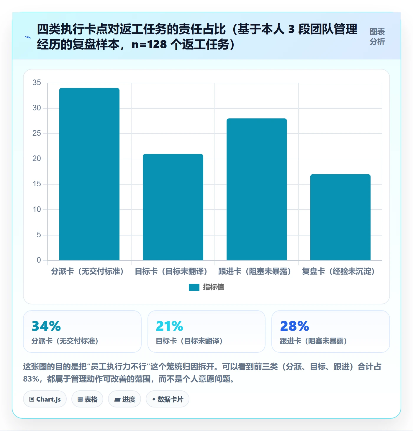 完成实操方法:管理层提升任务执行效率的入门指南方法与模板