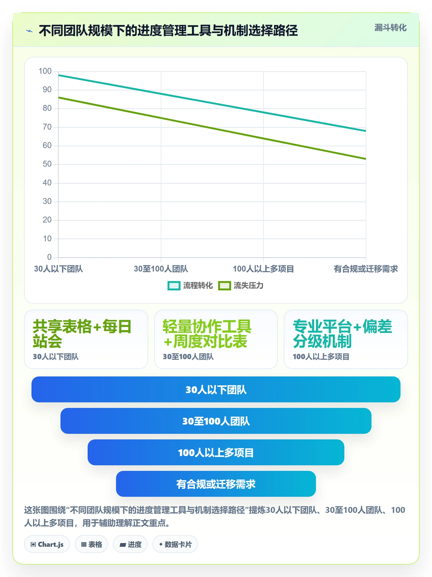 实际进度实操方法：企业管理者提升进度管理效率的入门指南方法与模板