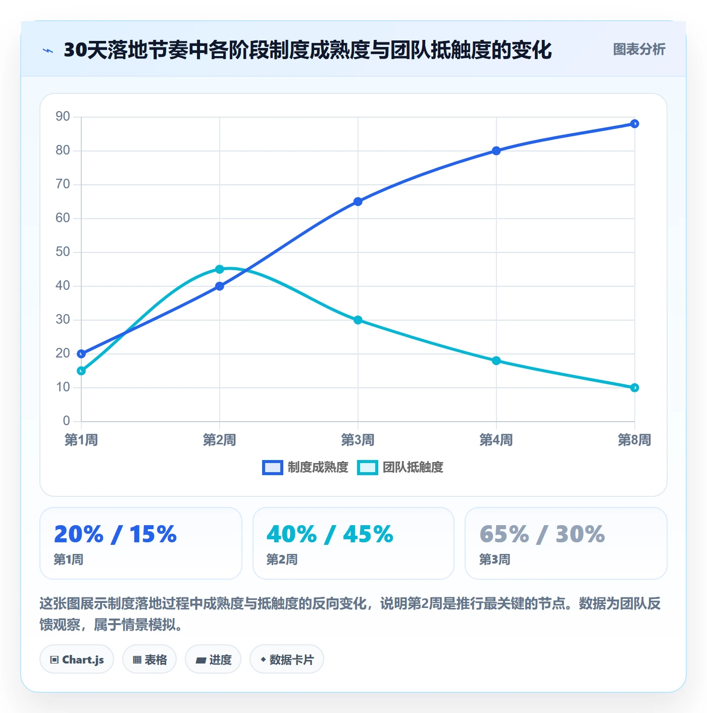 周进展管理指南:产品经理如何做好进度跟踪,制度设计全流程