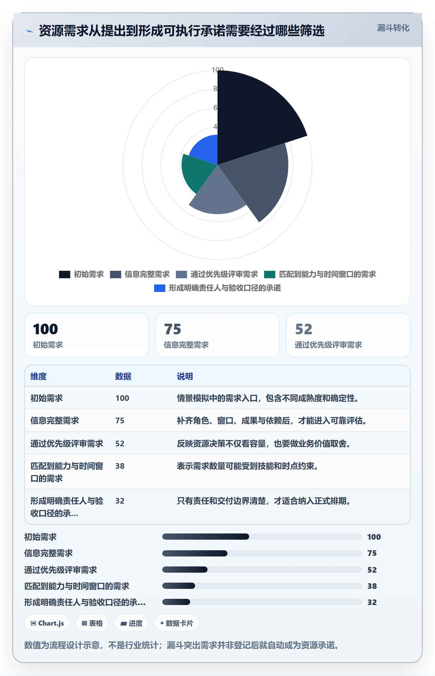 资源负载空闲资源全流程:PMO协同管理与一文讲清