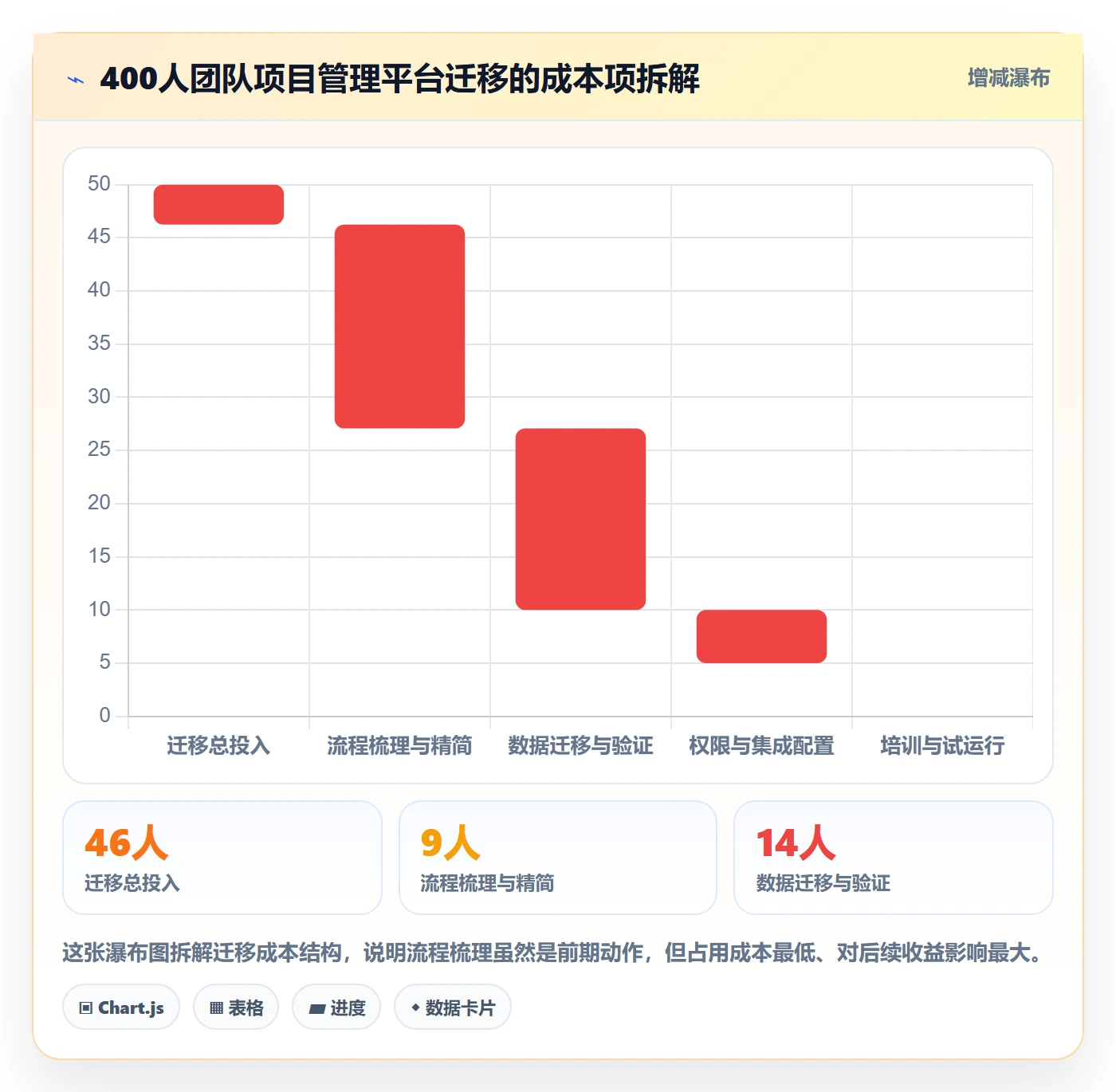 多人任务管理方法大全：跨部门团队任务分派协同管理落地清单