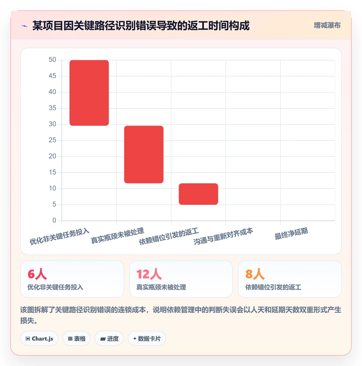 任务依赖后置任务教程:企业管理者风险控制,避坑指南