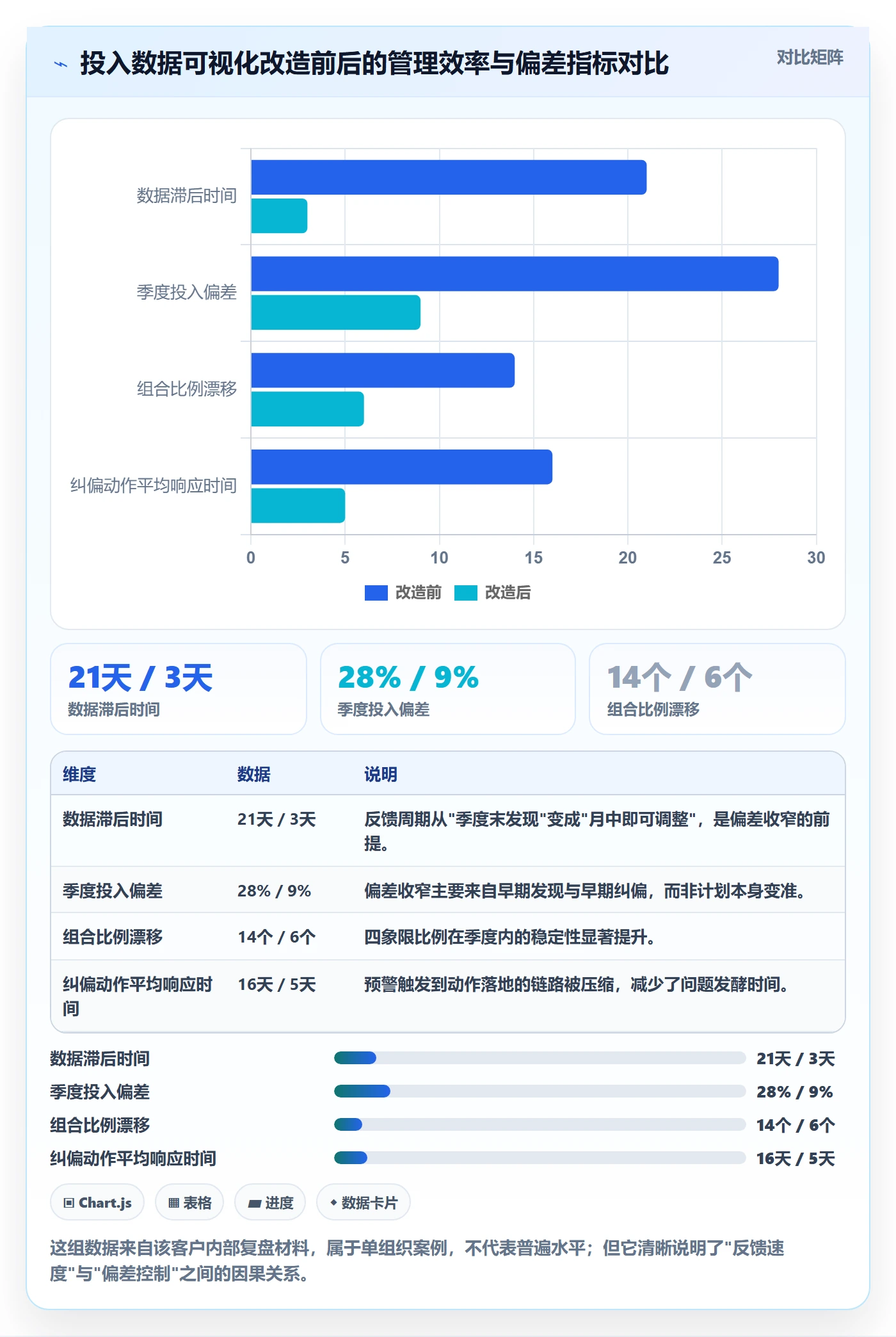 人力资源计划投入比例全流程:研发团队风险控制与一文讲清