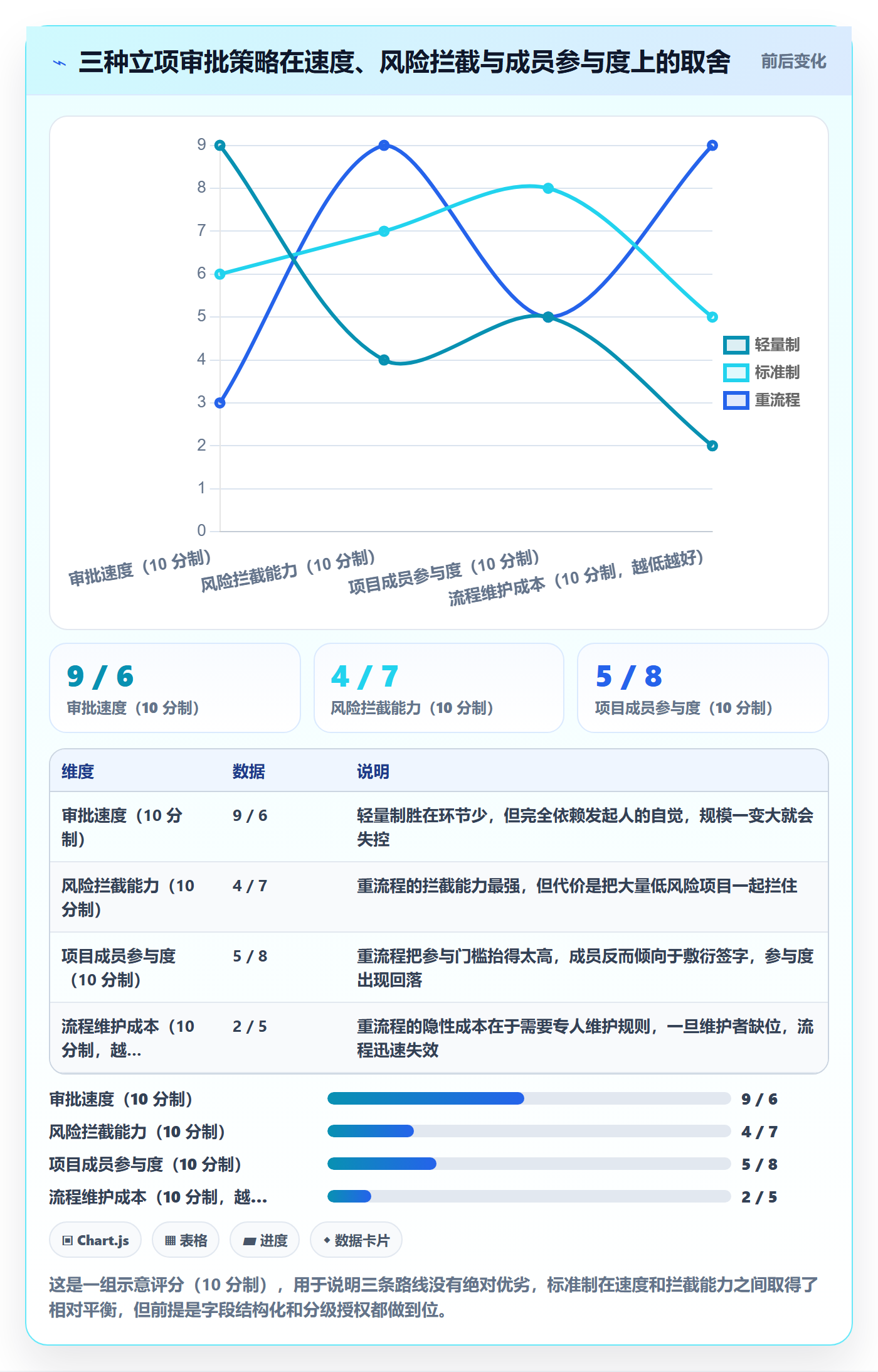 立项审批最佳实践:项目成员项目立项最佳实践,常见问题