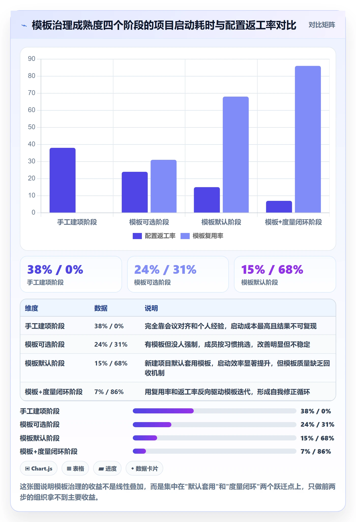模板流程管理方法大全：项目成员项目模板落地方案落地清单