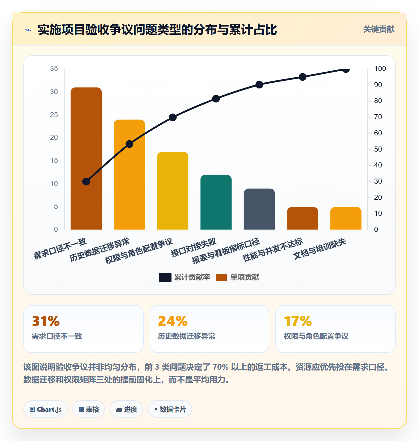 验收标准流程与规范：实施团队任务验收落地方案关键指标
