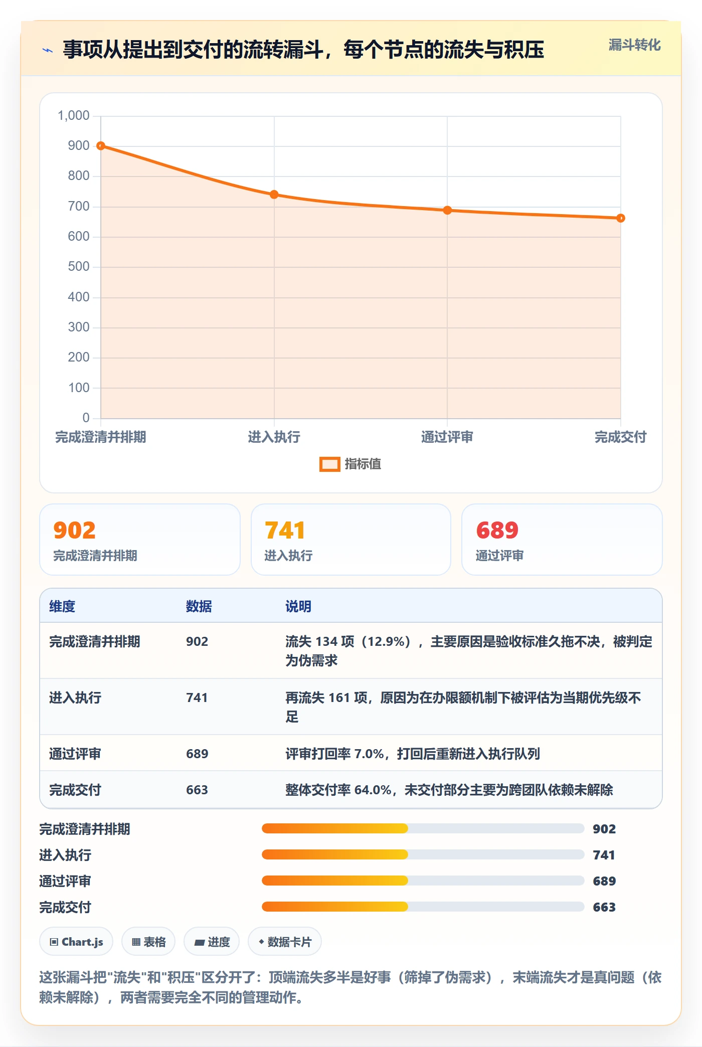 事项落地方案:项目负责人开展任务管理的效率提升案例解析
