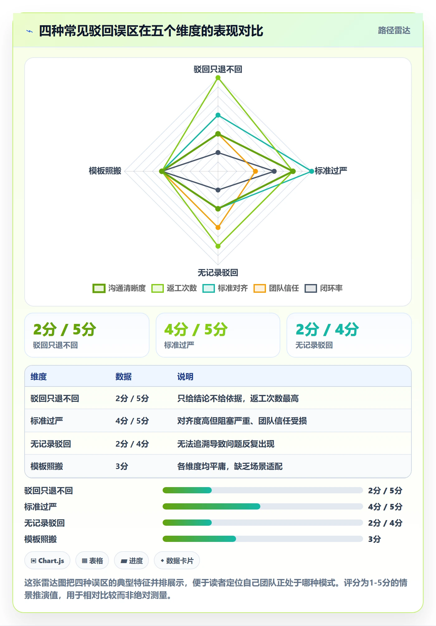 驳回实操方法:项目经理提升任务验收效率的落地方案方法与模板