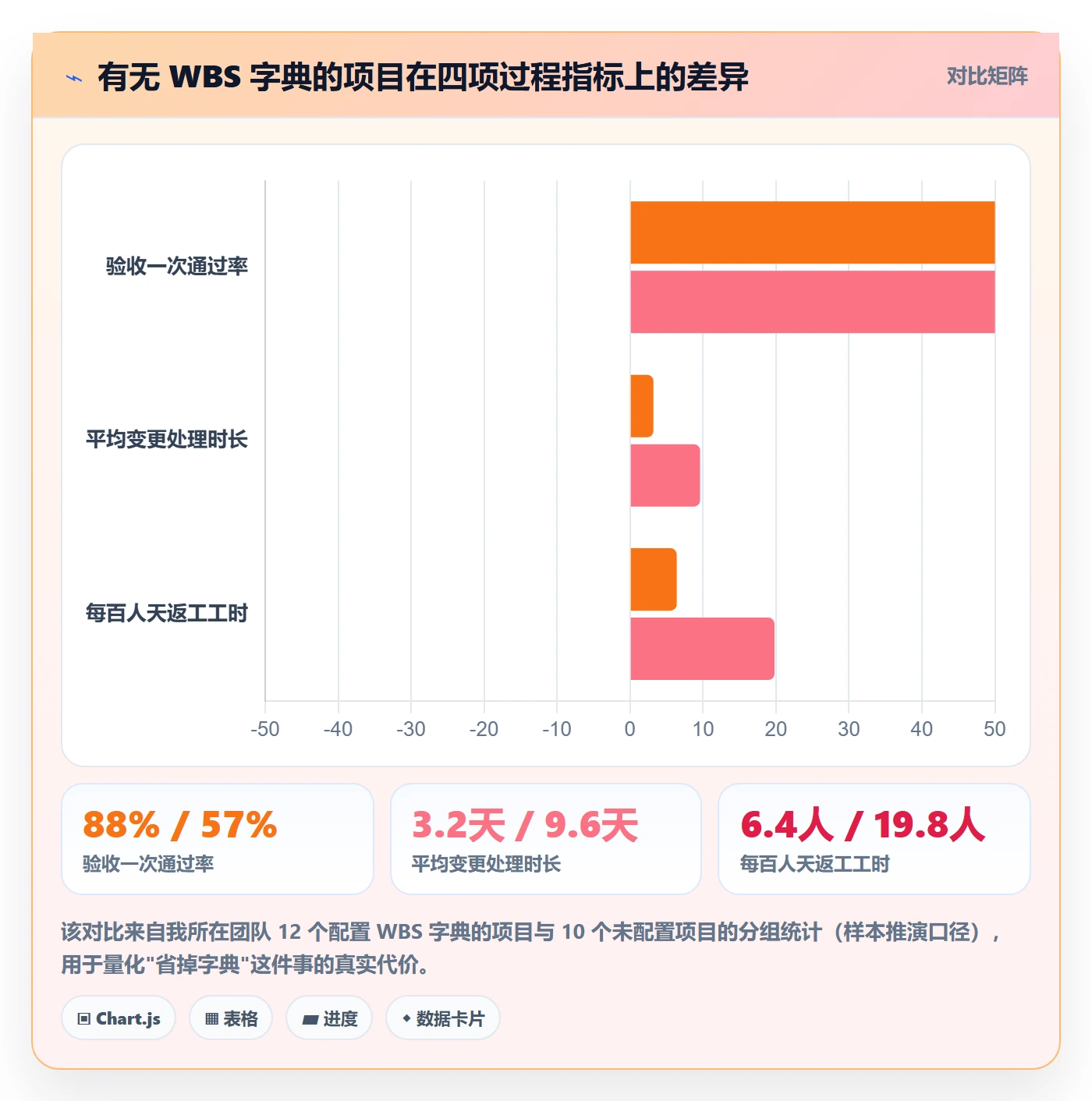 项目范围WBS全流程:项目经理制度设计与一文讲清