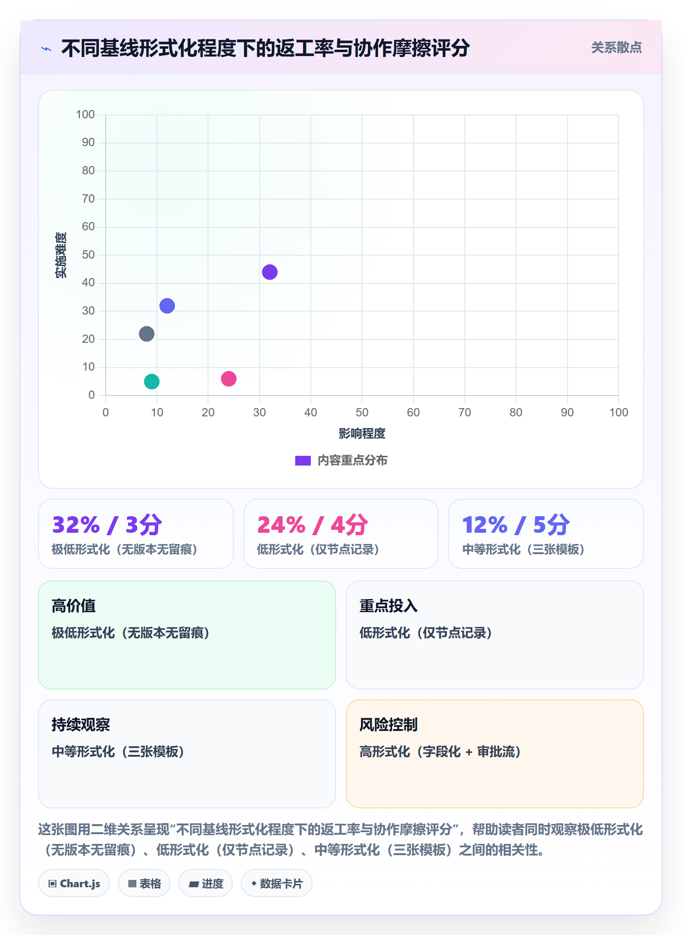 计划基线实操方法:项目成员提升项目规划效率的风险控制方法与模板