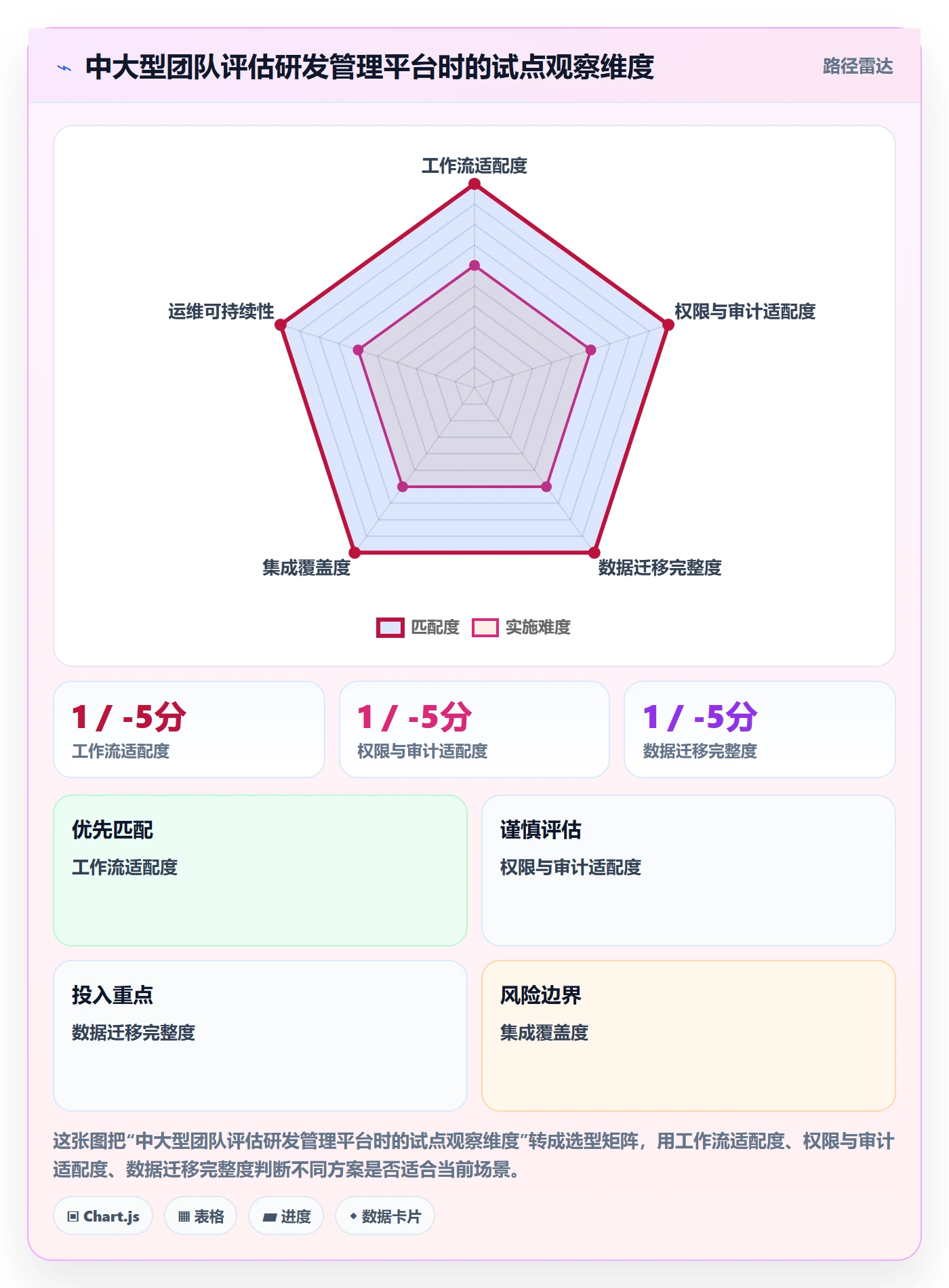 敏捷项目Scrum全流程：研发团队入门指南与一文讲清