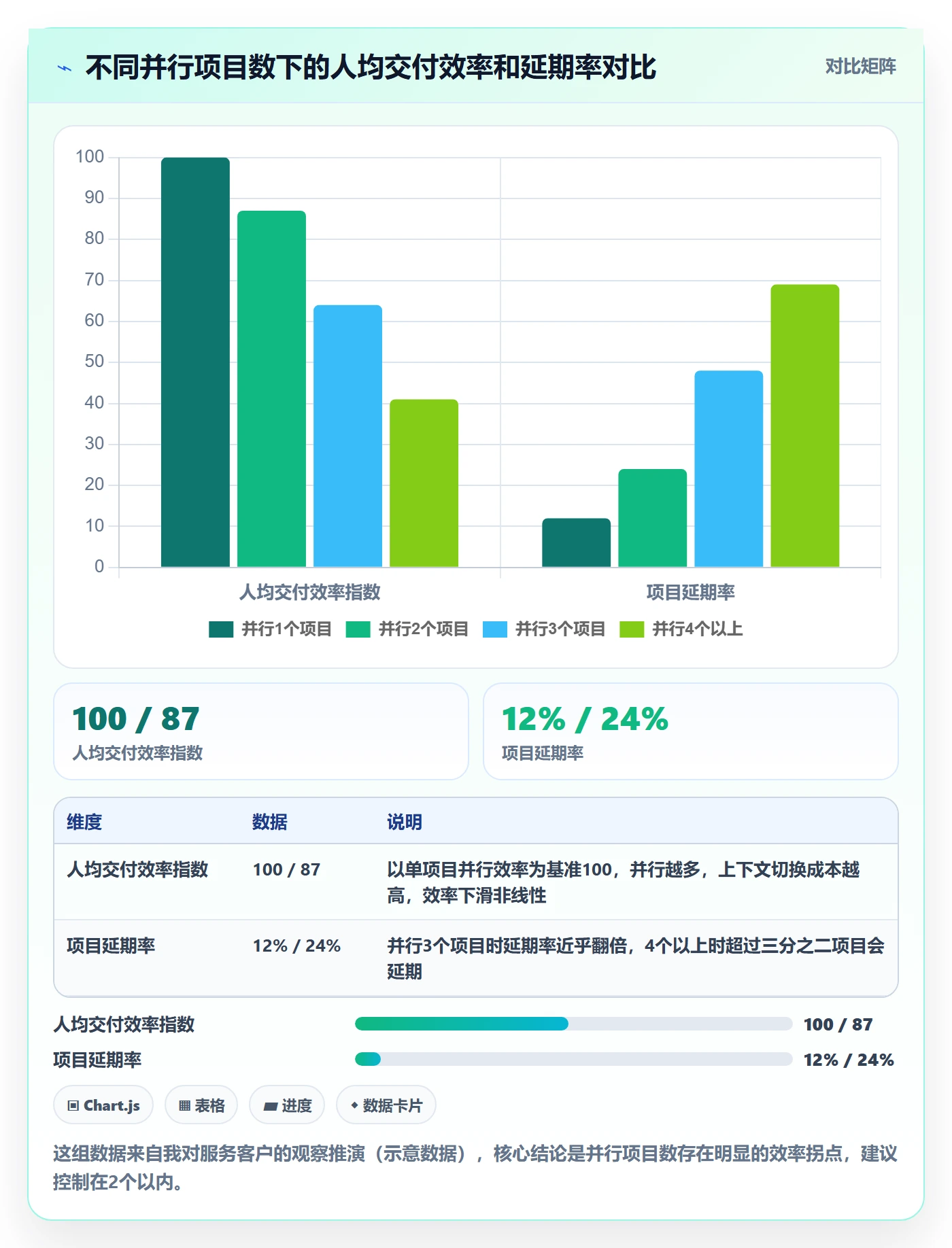 实际进度管理方法大全：项目经理进度管理实操方法落地清单
