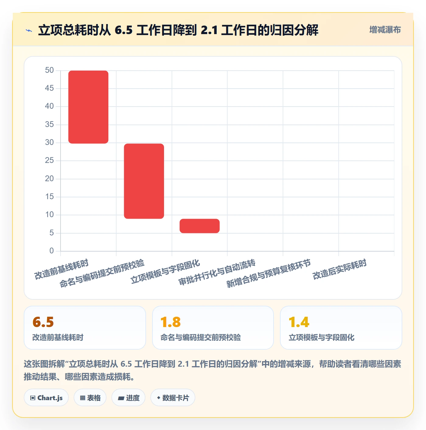 项目名称落地方案:企业管理者开展项目立项的效率提升案例解析