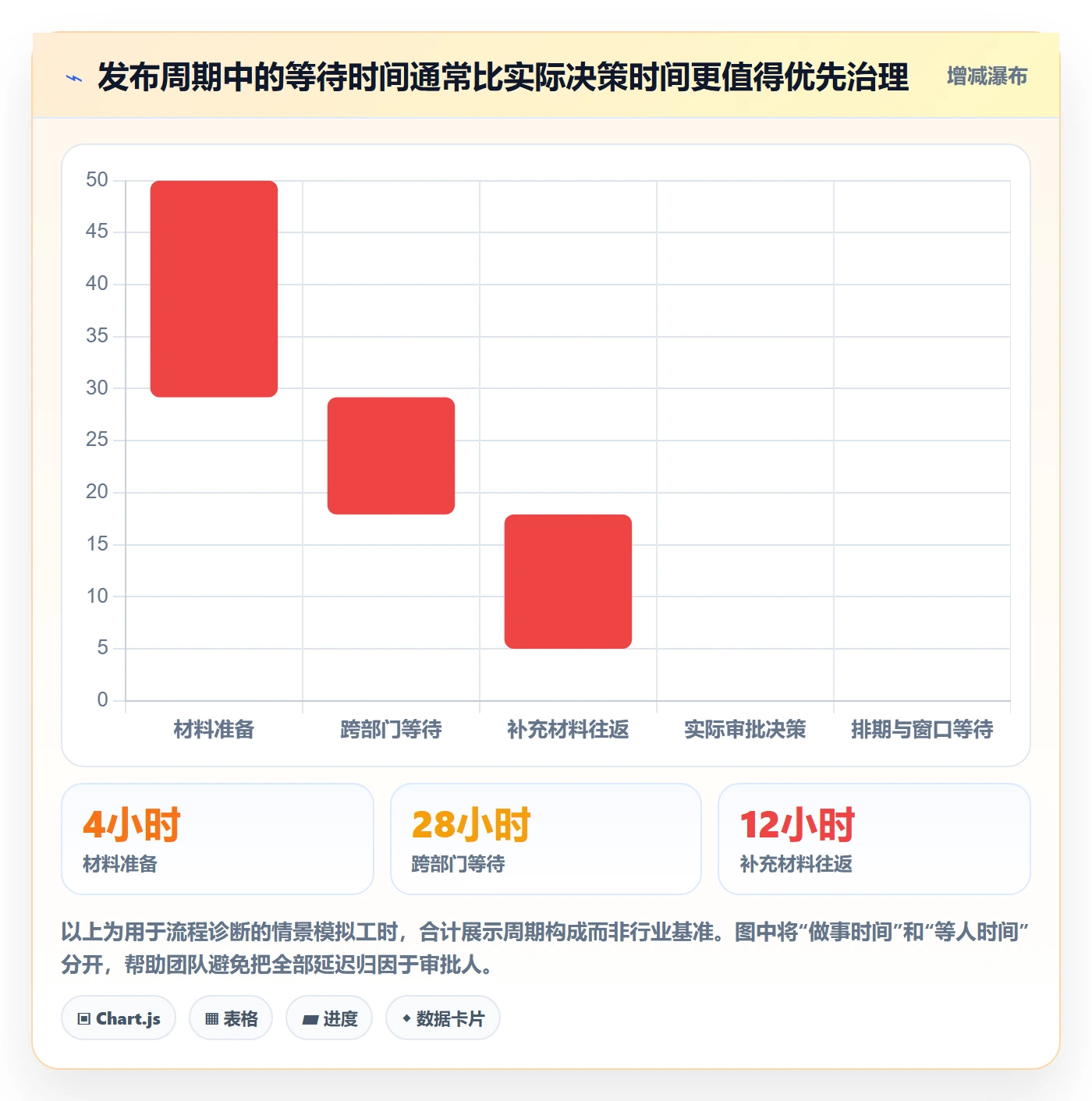 发布审批怎么做？跨部门团队流程优化：发布管理从0到1