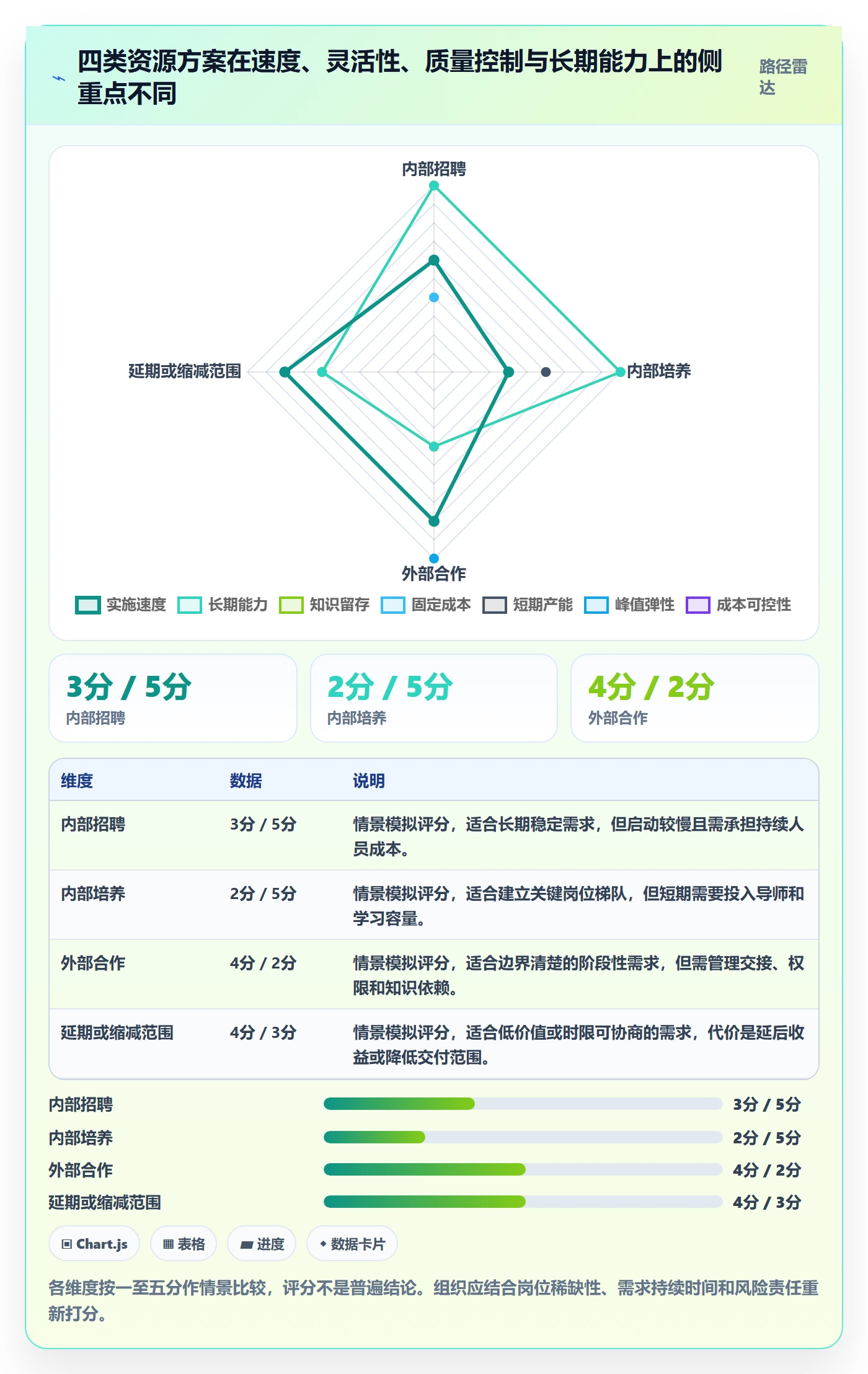 资源管理如何做好资源分配?跨部门团队制度设计与操作步骤