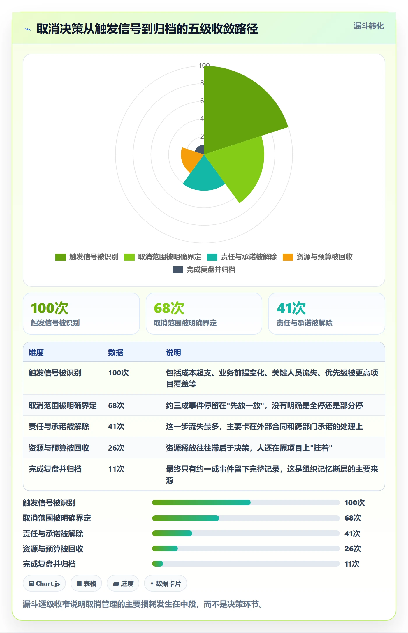 取消落地方案:PMO开展任务执行的协同管理案例解析
