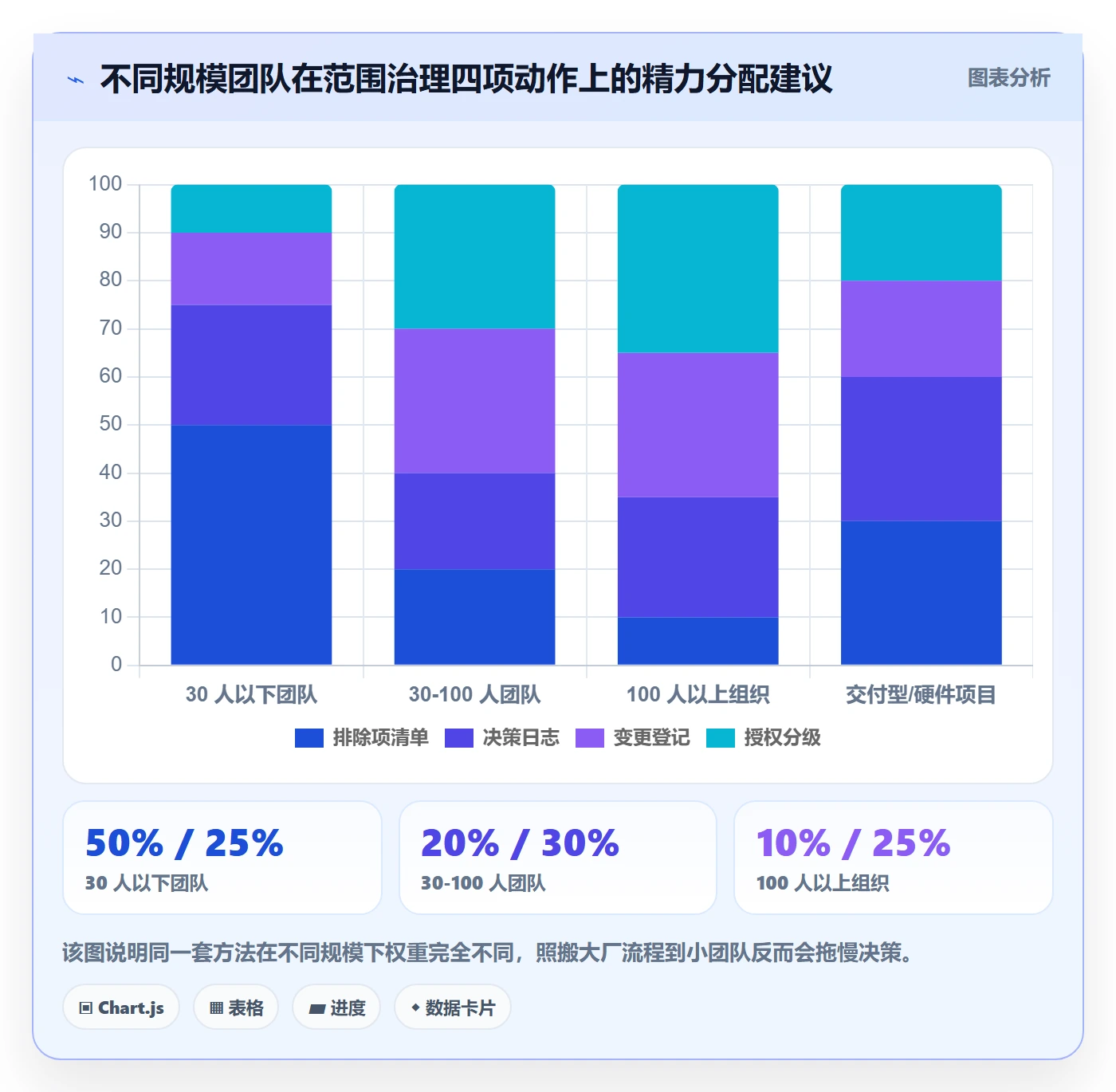 工作范围实操方法:跨部门团队提升项目范围效率的入门指南方法与模板