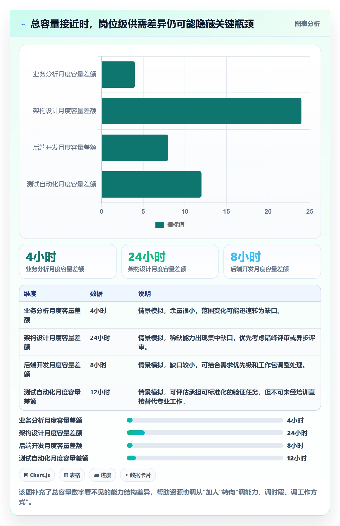 人力资源计划人员投入全流程:项目负责人制度设计与一文讲清