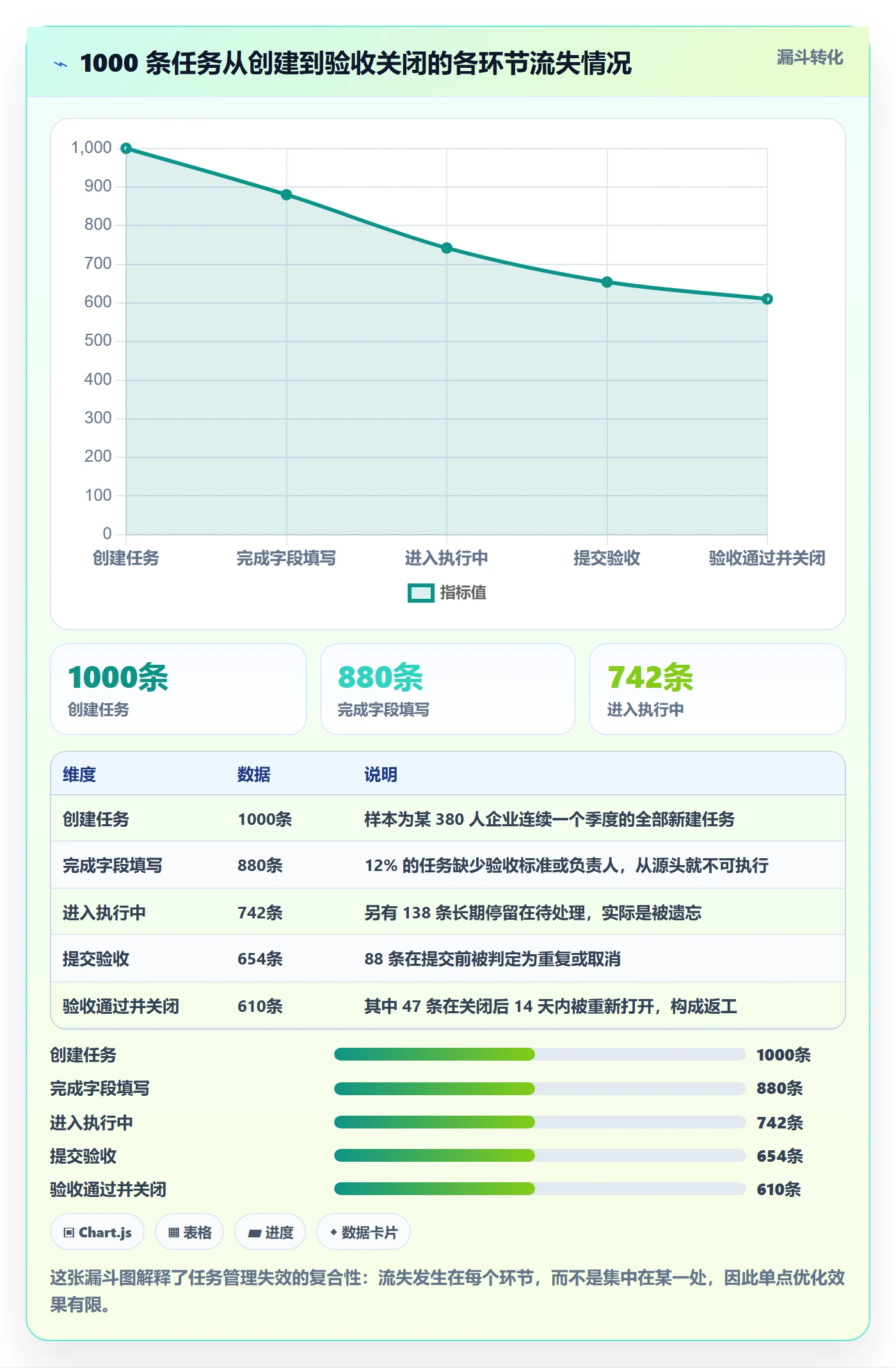 任务实操方法:企业管理者提升任务管理效率的最佳实践方法与模板