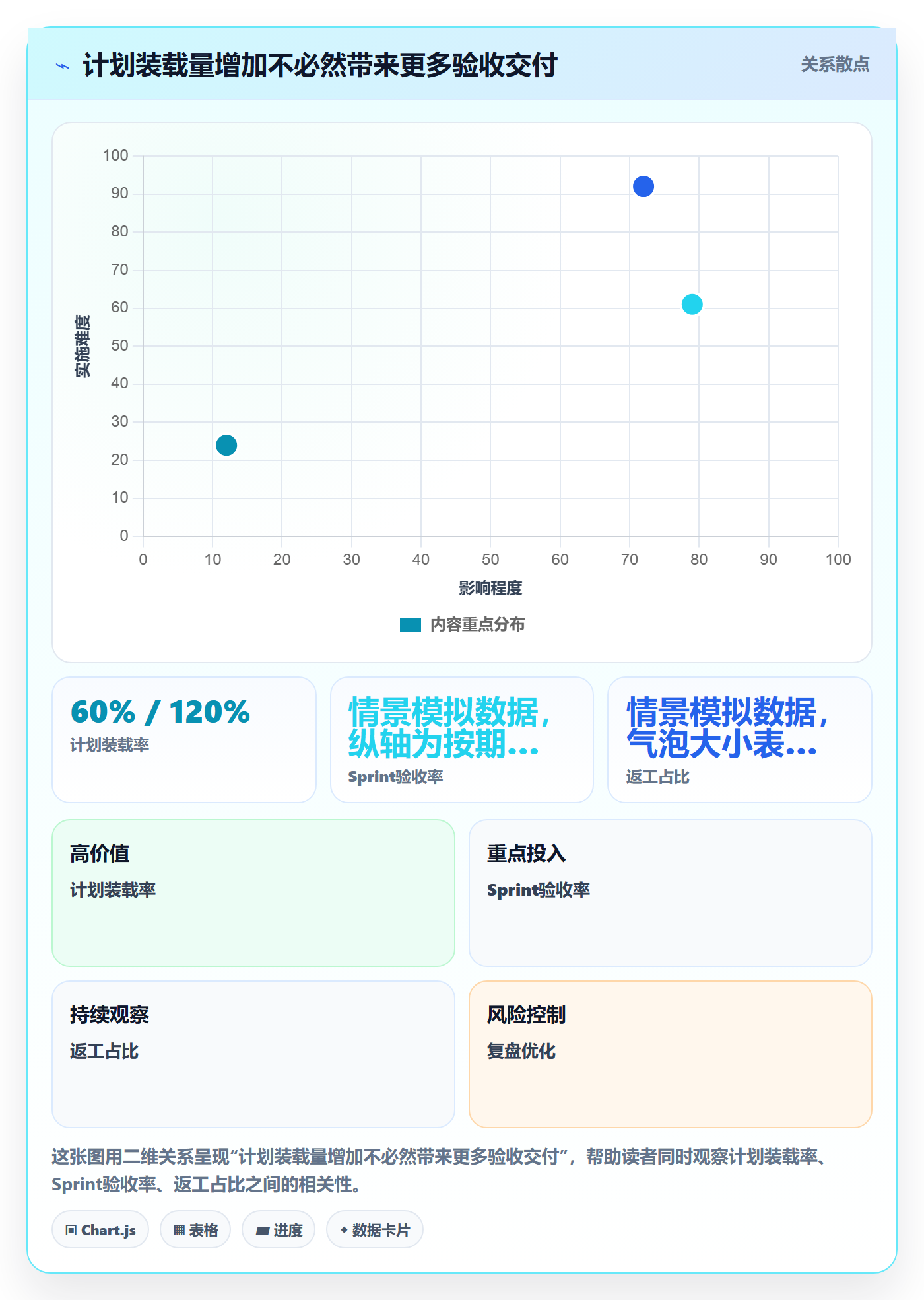Sprint实操方法：PMO提升敏捷项目效率的落地方案方法与模板