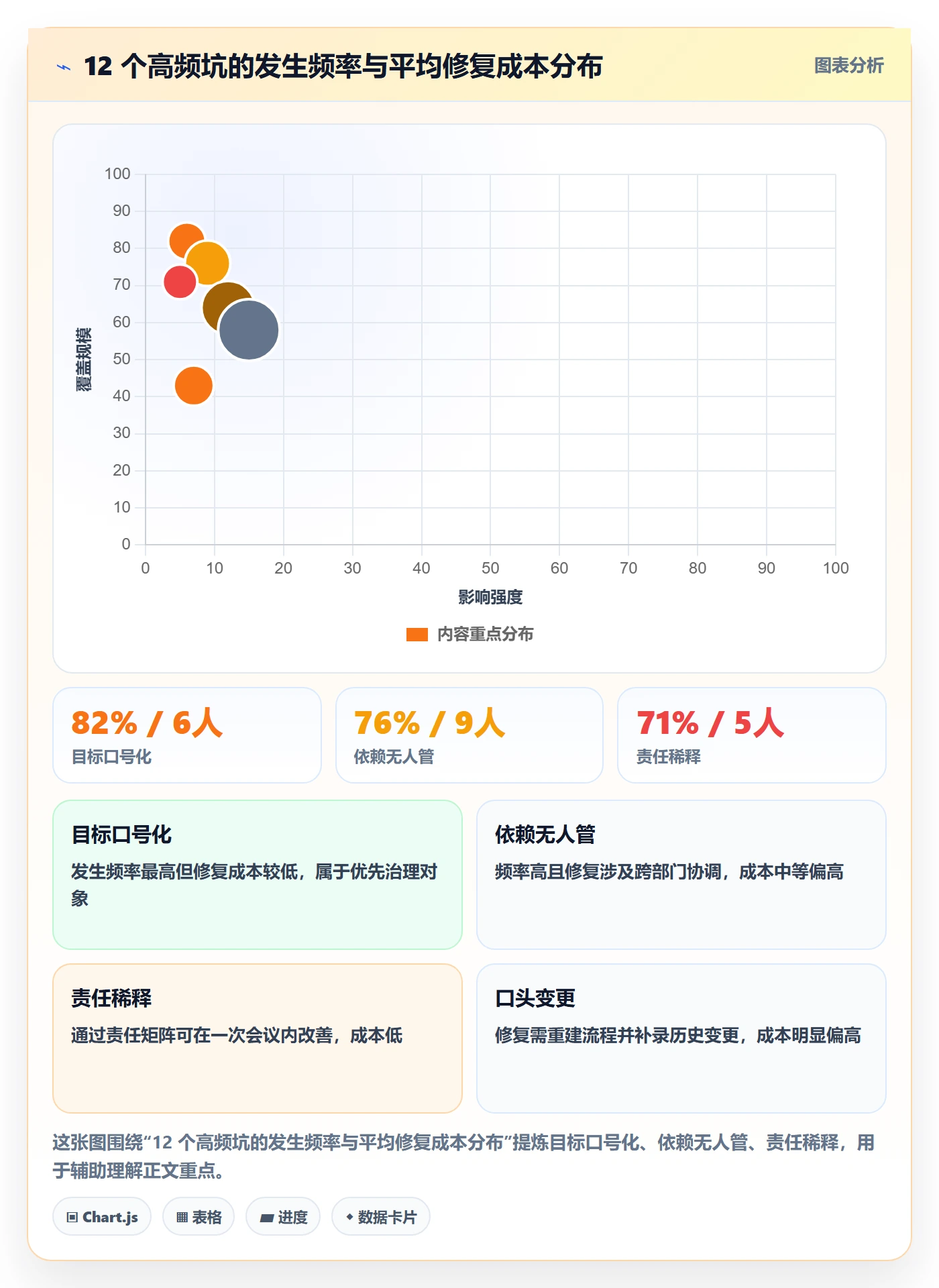 项目目标项目目标教程:跨部门团队落地方案,避坑指南