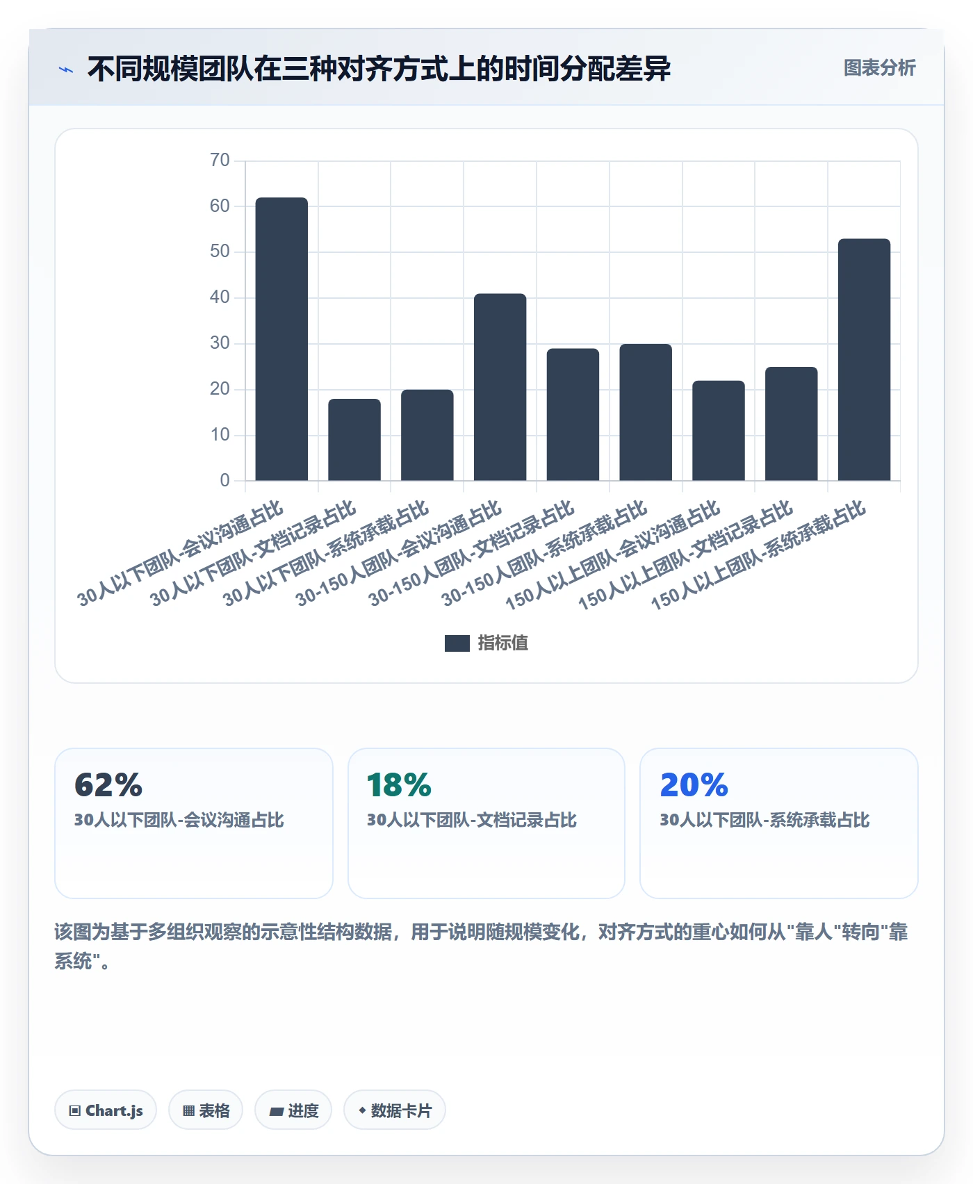 项目目标目标对齐教程:管理层最佳实践,避坑指南