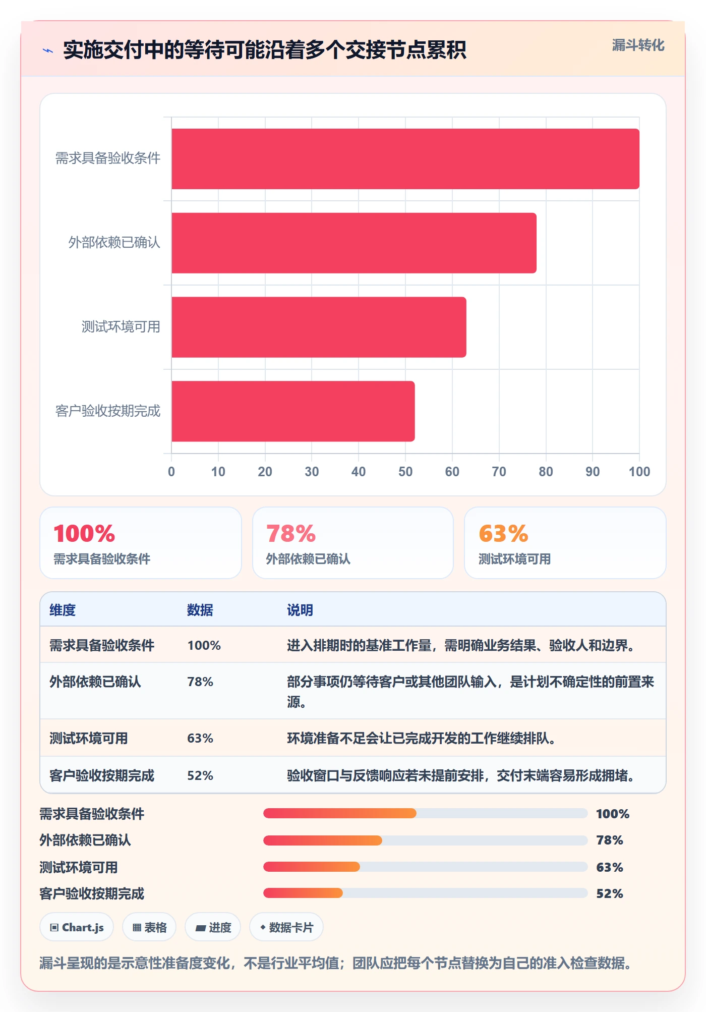 迭代最佳实践:实施团队敏捷项目效率提升,常见问题