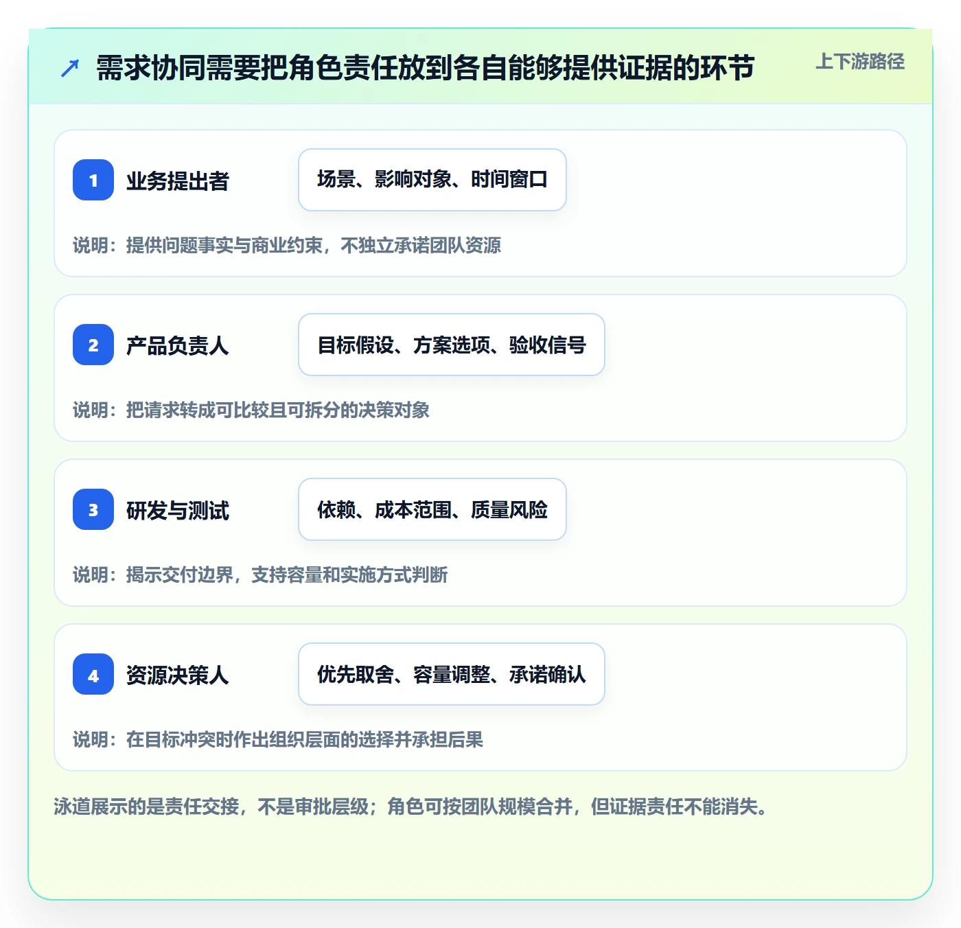需求优先级落地方案:项目成员开展需求排期的协同管理案例解析