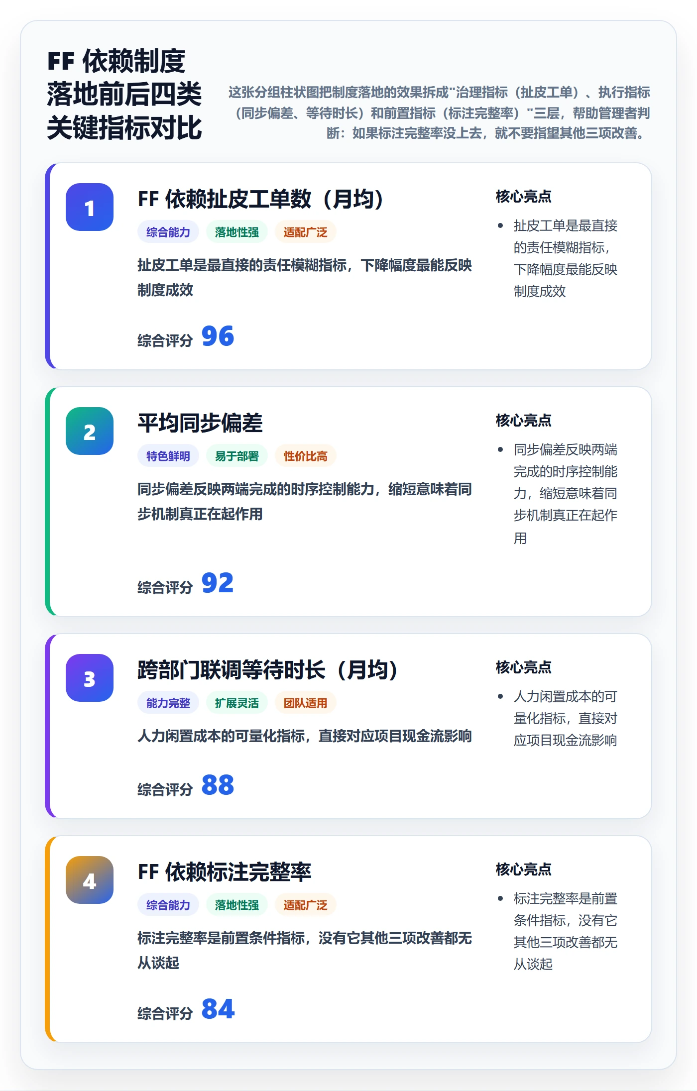 任务依赖如何做好FF?企业管理者制度设计与操作步骤