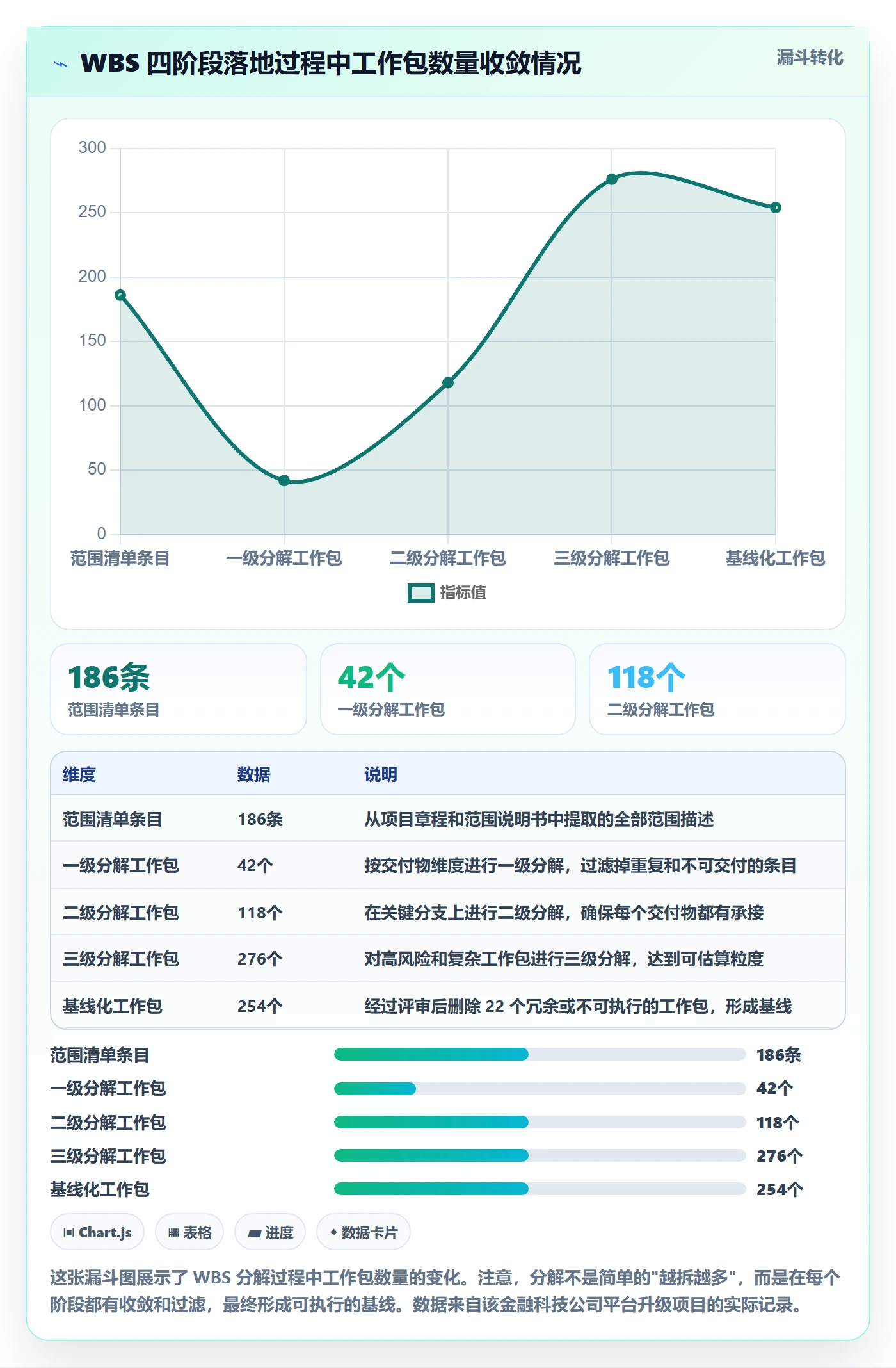 WBS管理方法大全:管理层项目范围入门指南落地清单