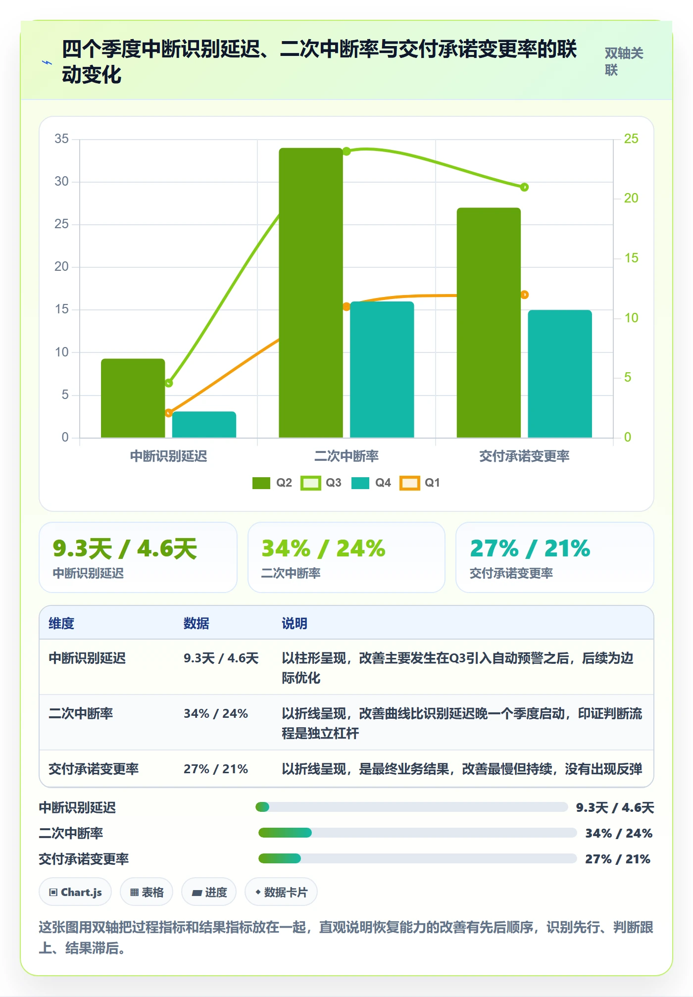 任务执行恢复全流程:PMO数据分析与一文讲清